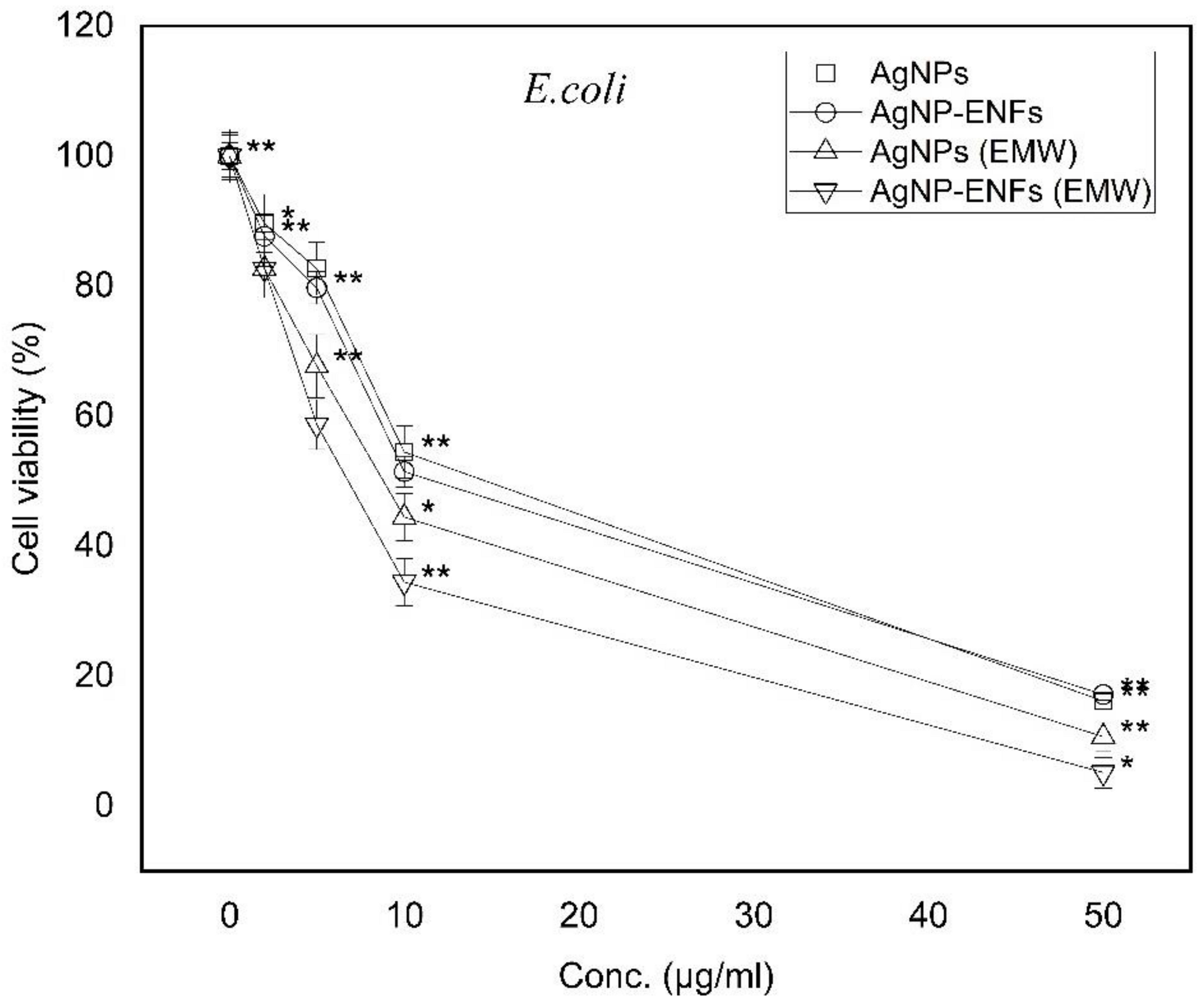 Polymers 13 00277 g005 Polymers 13 00277 g005