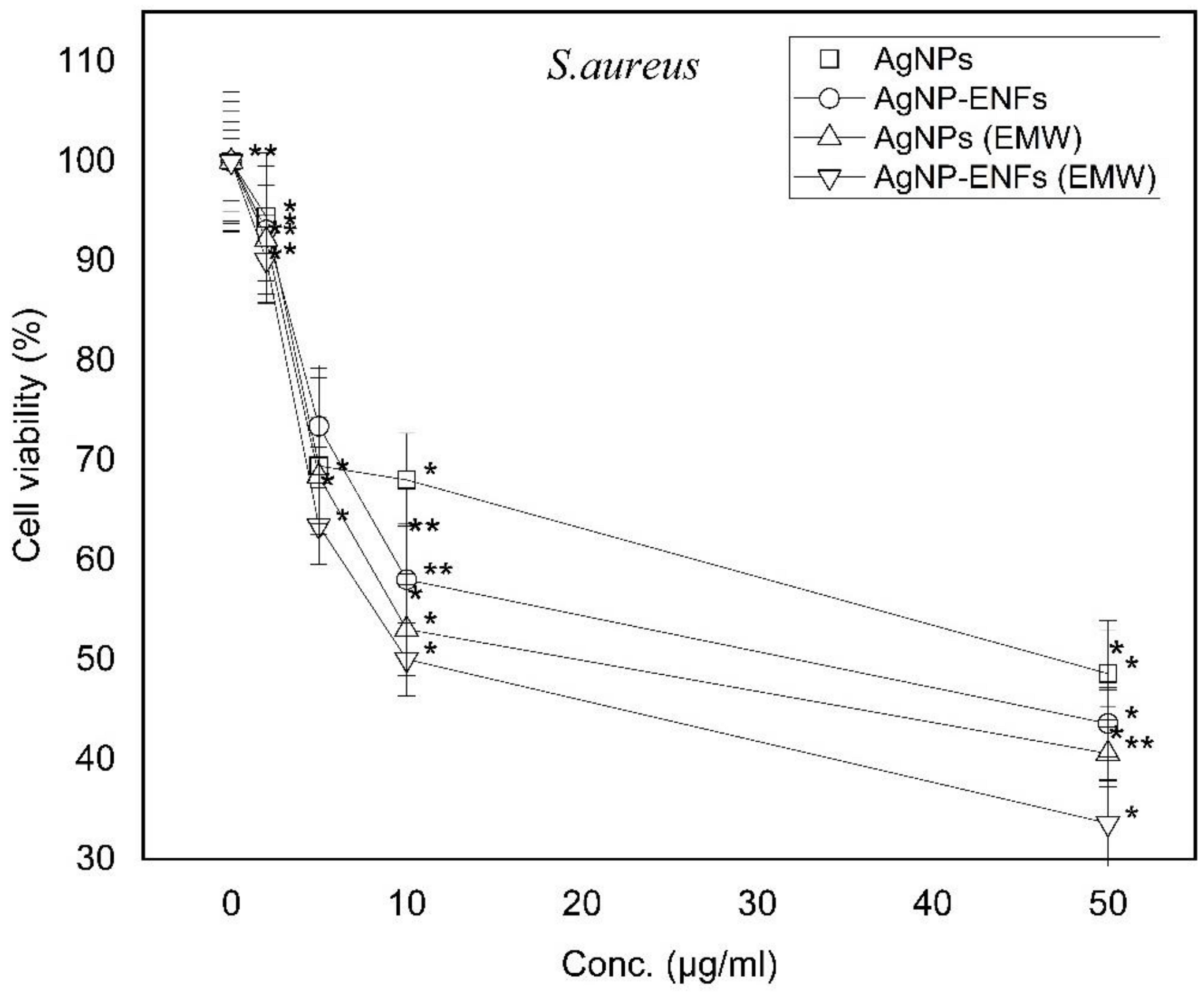 Polymers 13 00277 g006 Polymers 13 00277 g006
