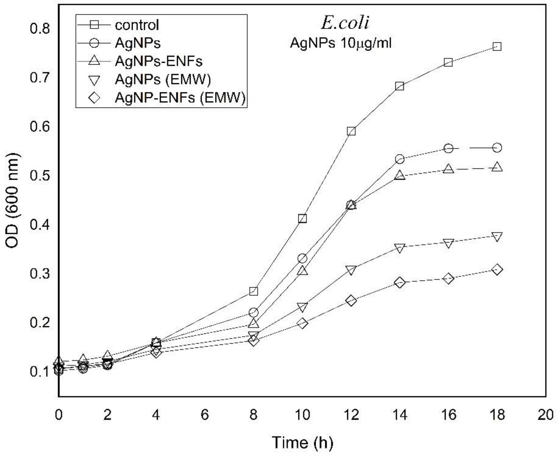 Polymers 13 00277 g007 Polymers 13 00277 g007