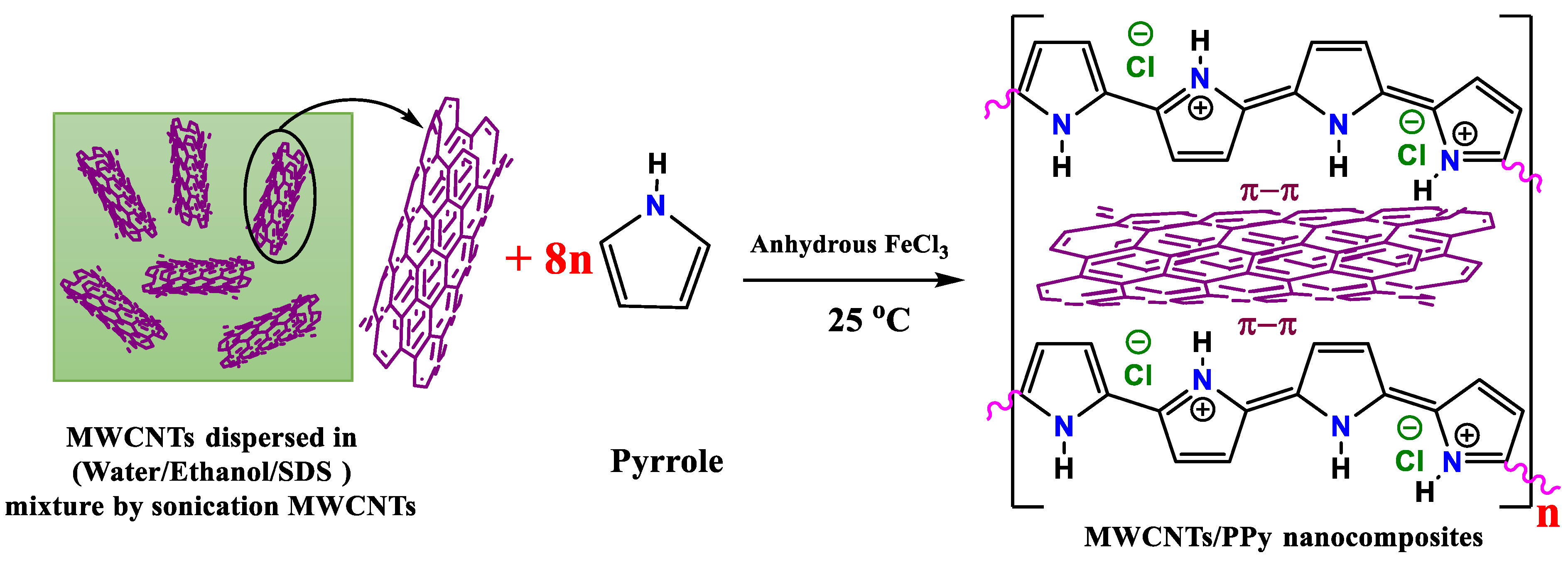 Polymers 13 00278 g001 Polymers 13 00278 g001