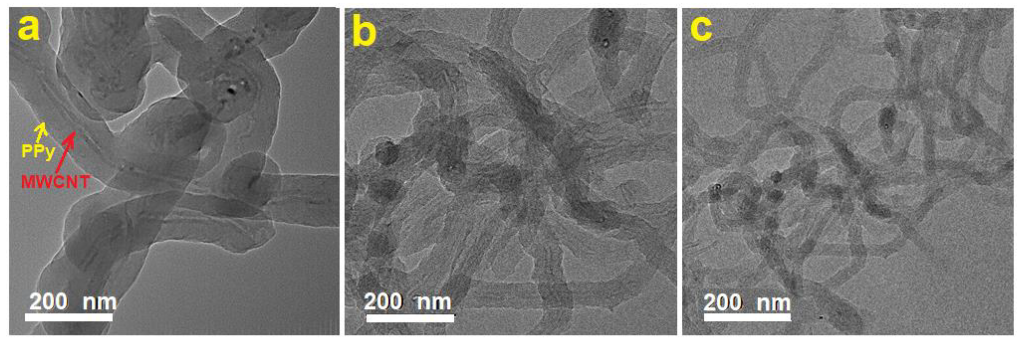 Polymers 13 00278 g004 Polymers 13 00278 g004