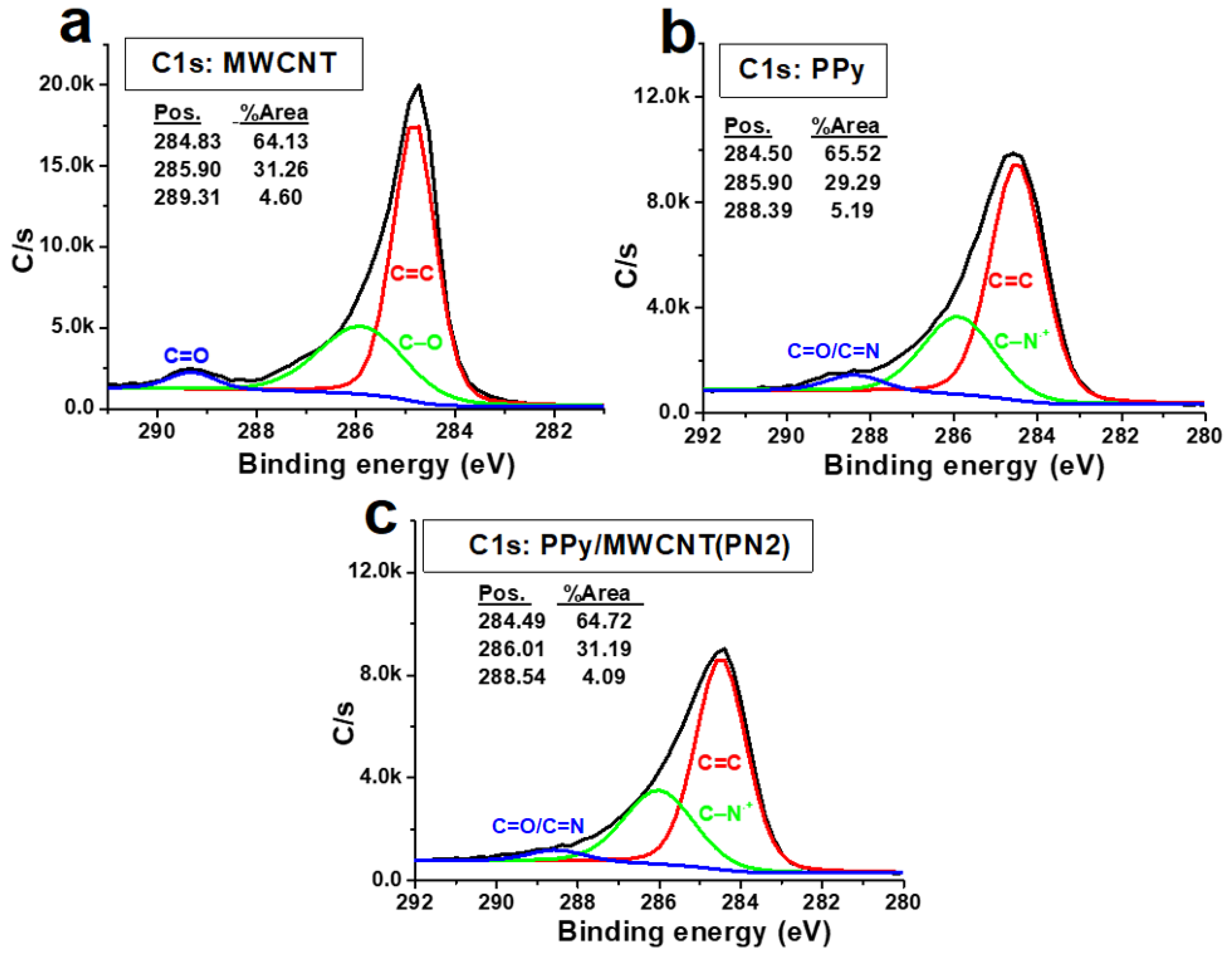 Polymers 13 00278 g008 Polymers 13 00278 g008