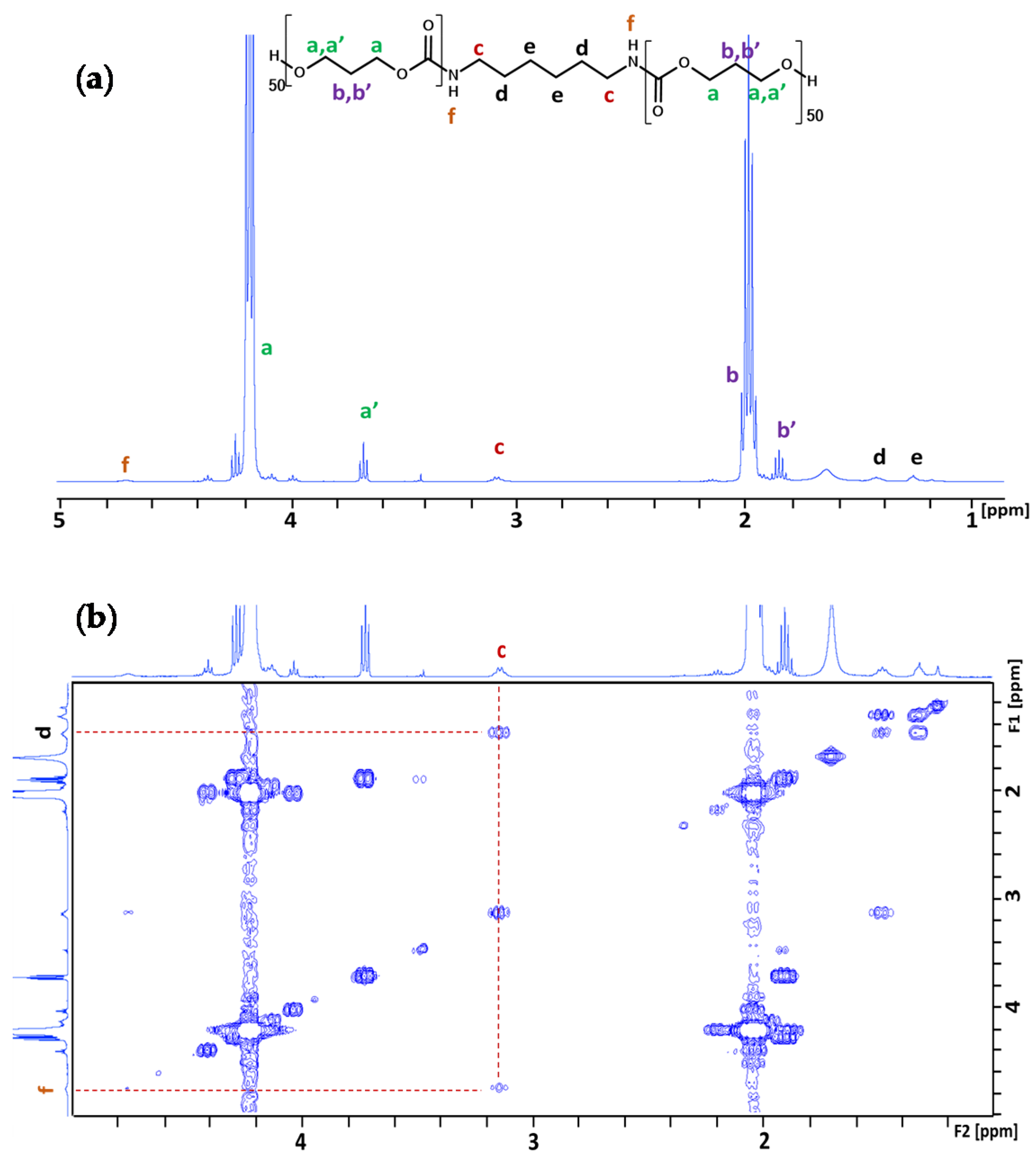 Polymers 13 00280 g003