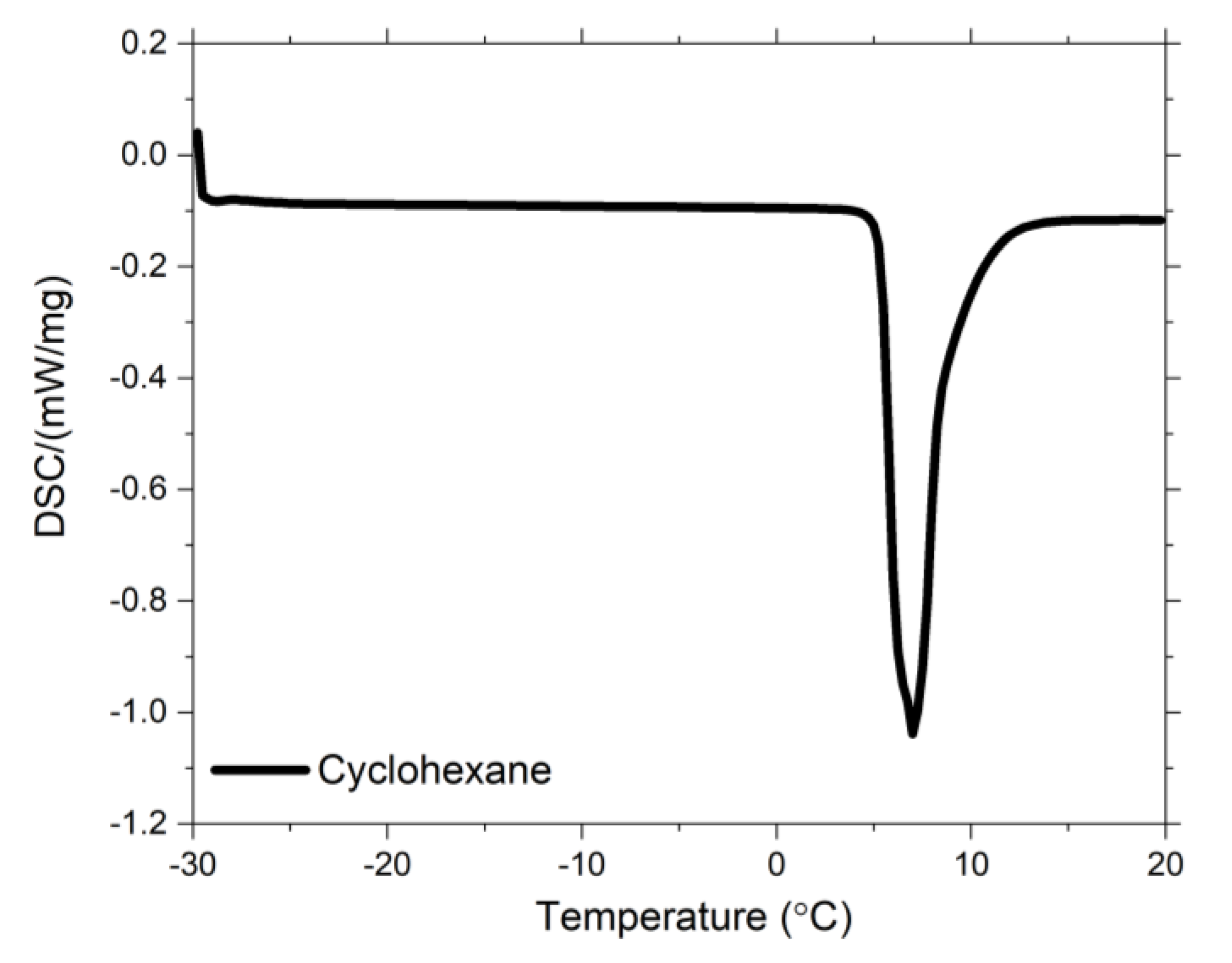 Polymers 13 00281 g001 Polymers 13 00281 g001