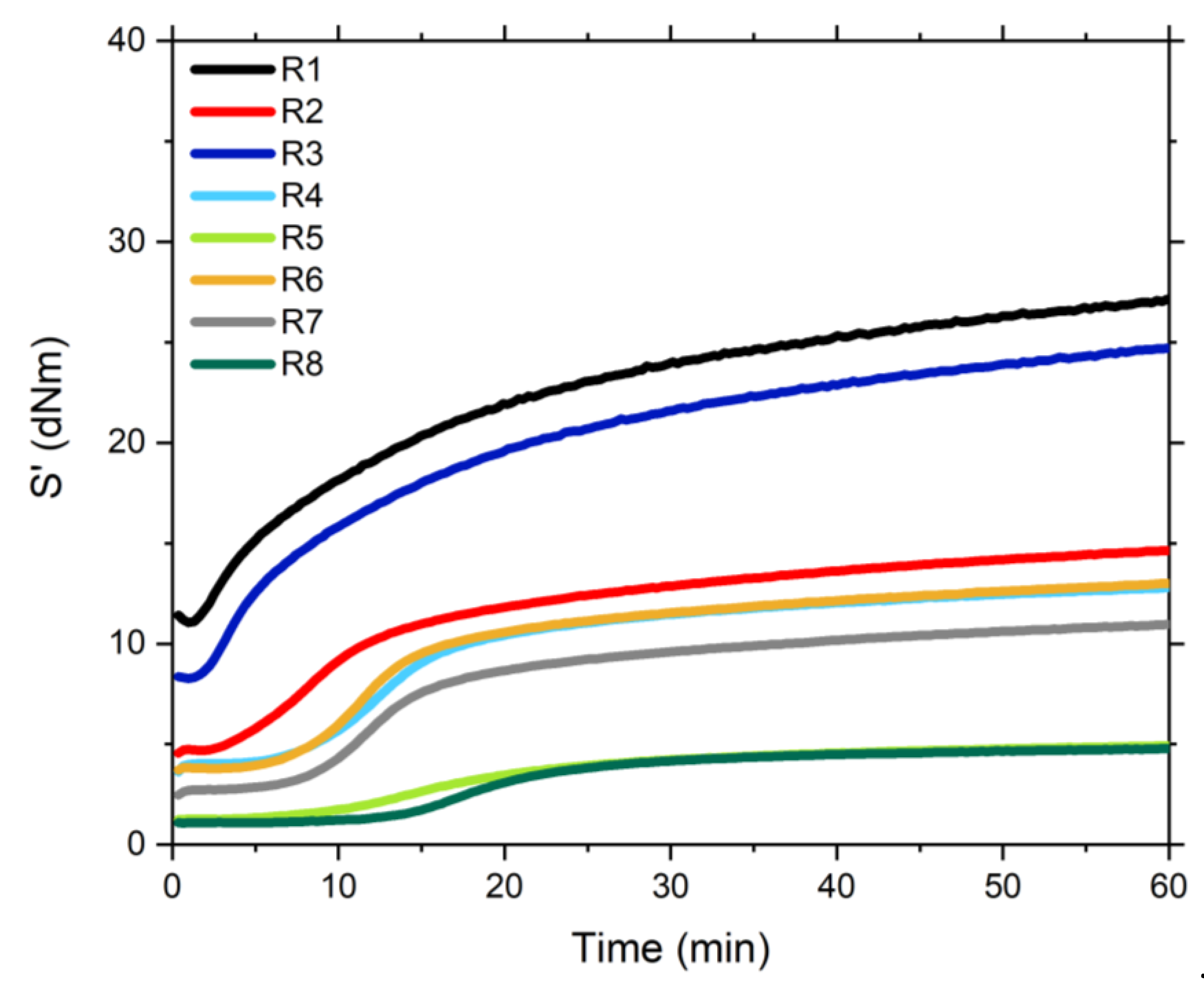 Polymers 13 00281 g005 Polymers 13 00281 g005