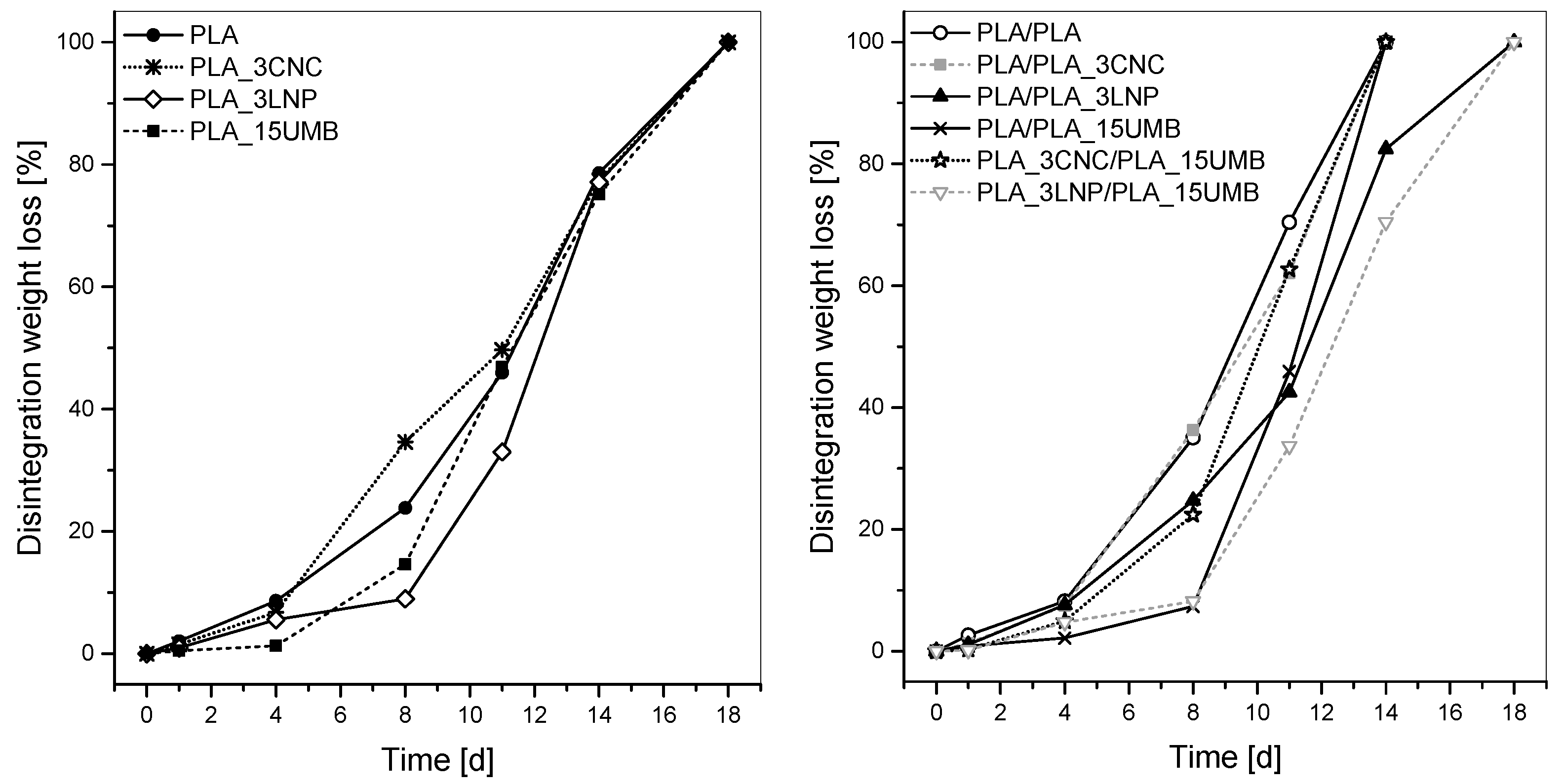 Polymers 13 00282 g003