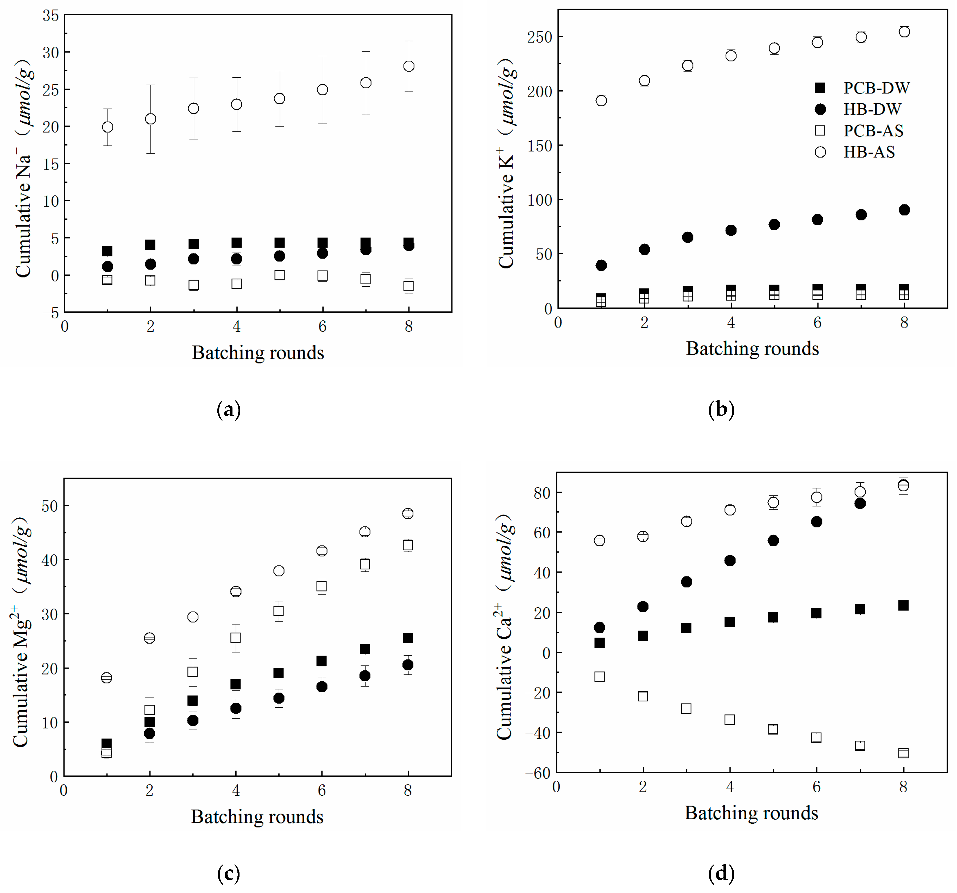 Polymers 13 00283 g005 Polymers 13 00283 g005