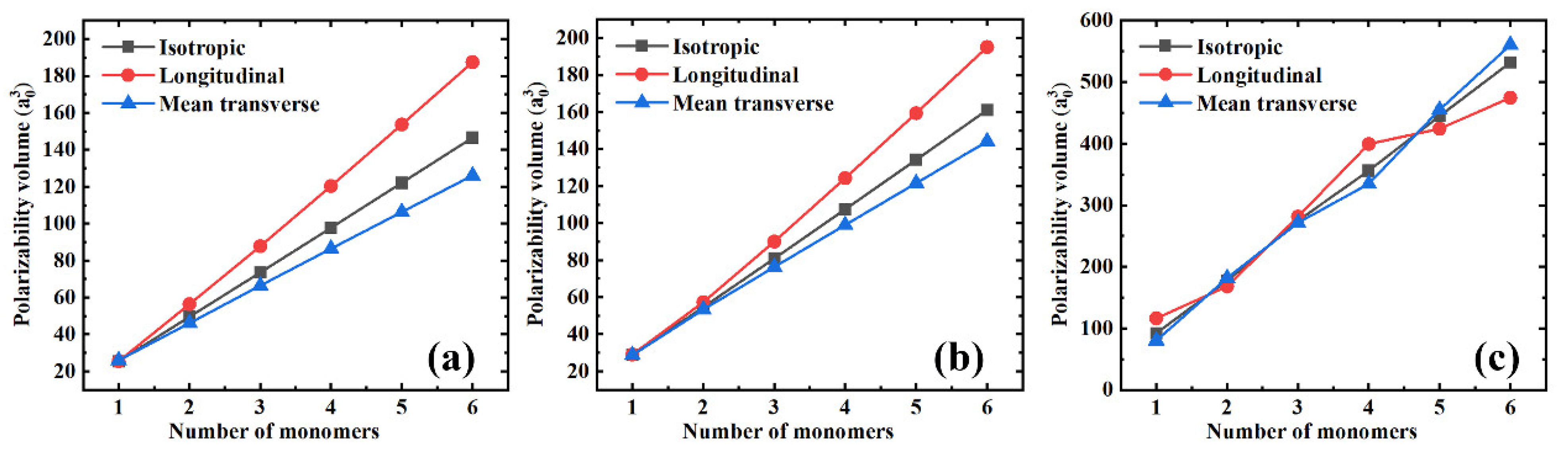 Polymers 13 00284 g002