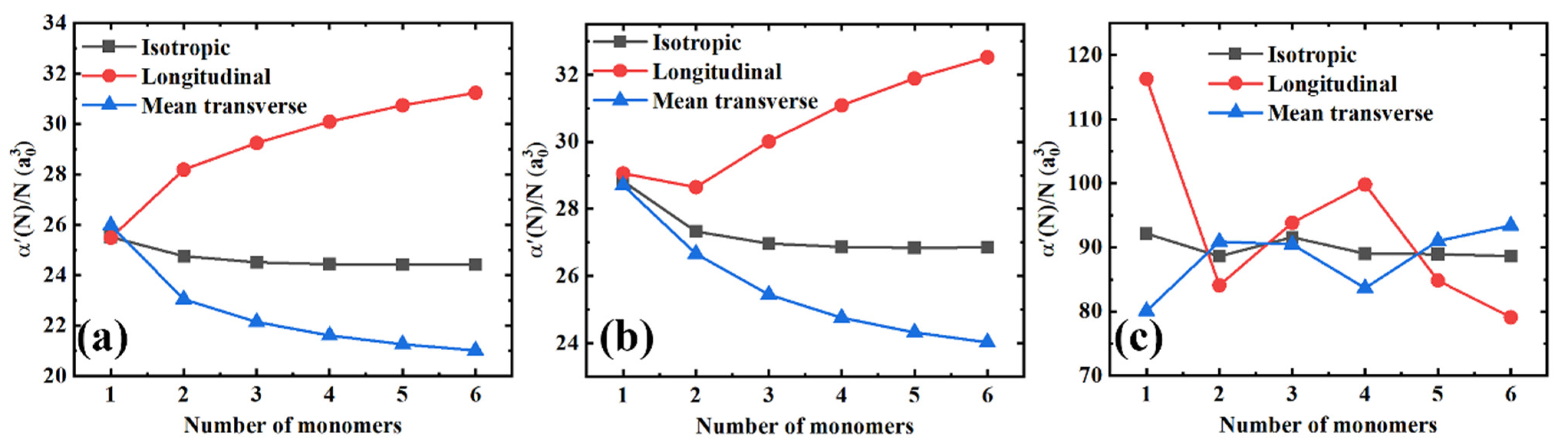 Polymers 13 00284 g003