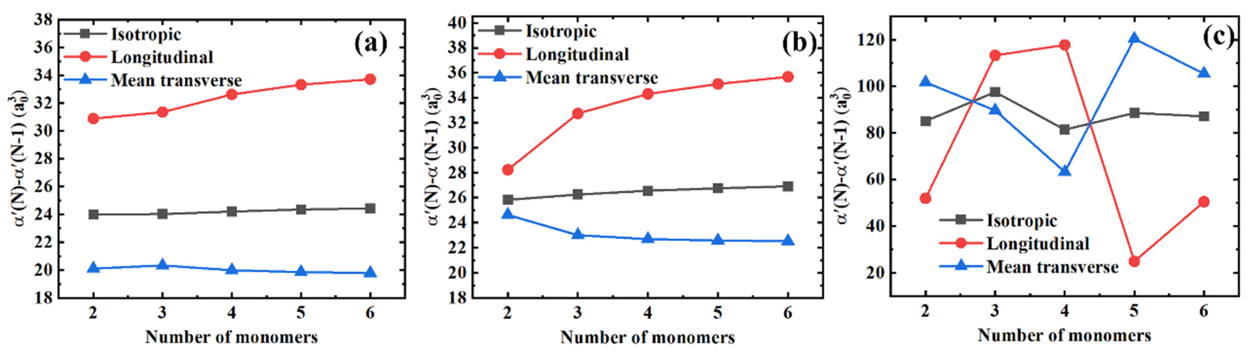 Polymers 13 00284 g004