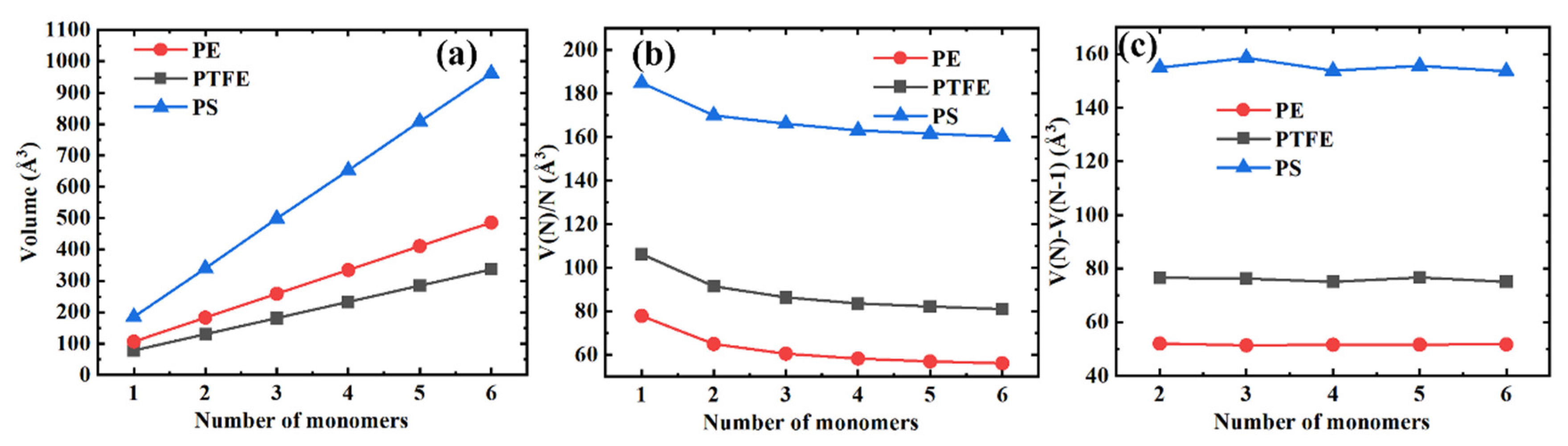 Polymers 13 00284 g005