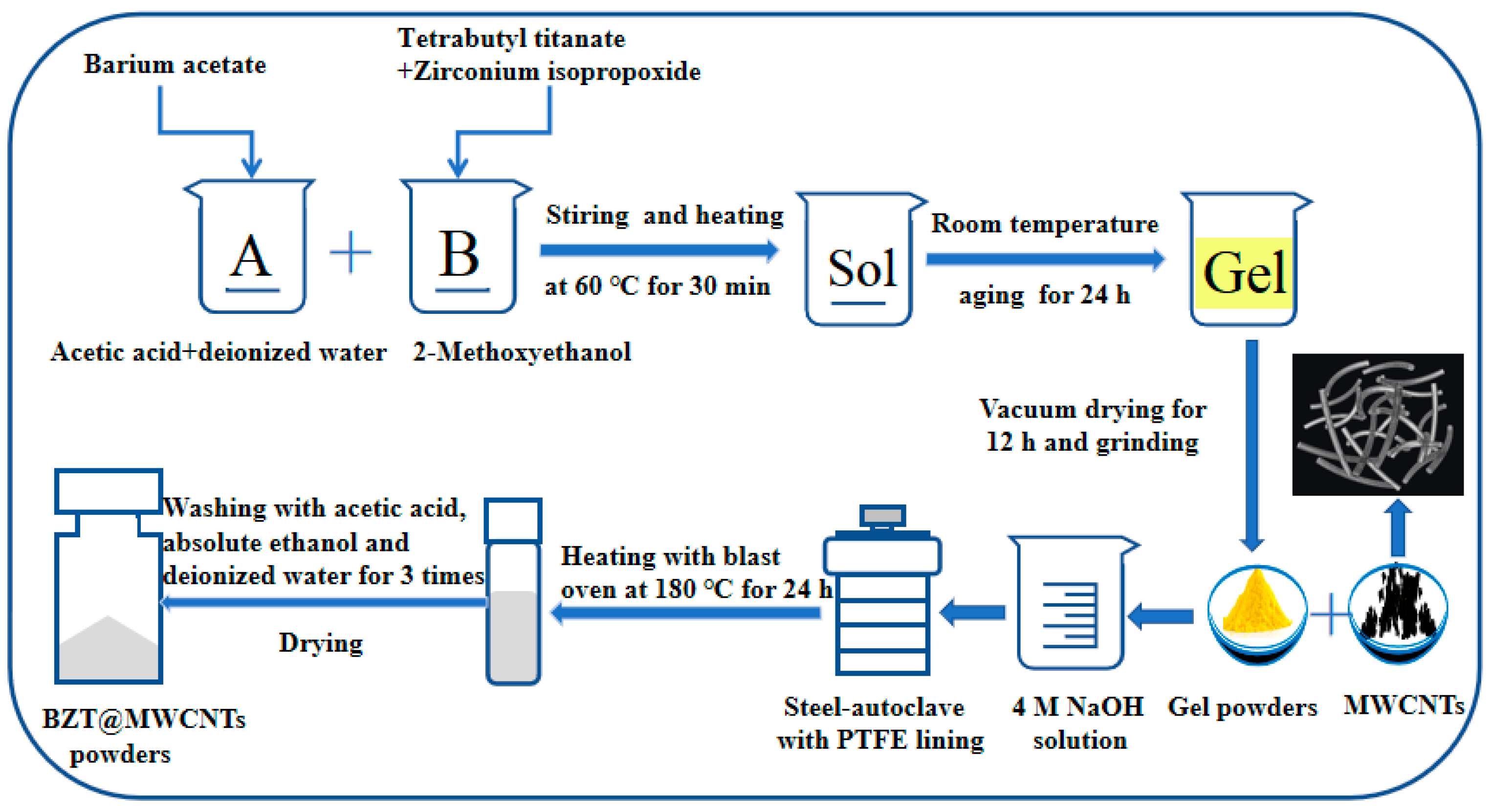 Polymers 13 00285 g001