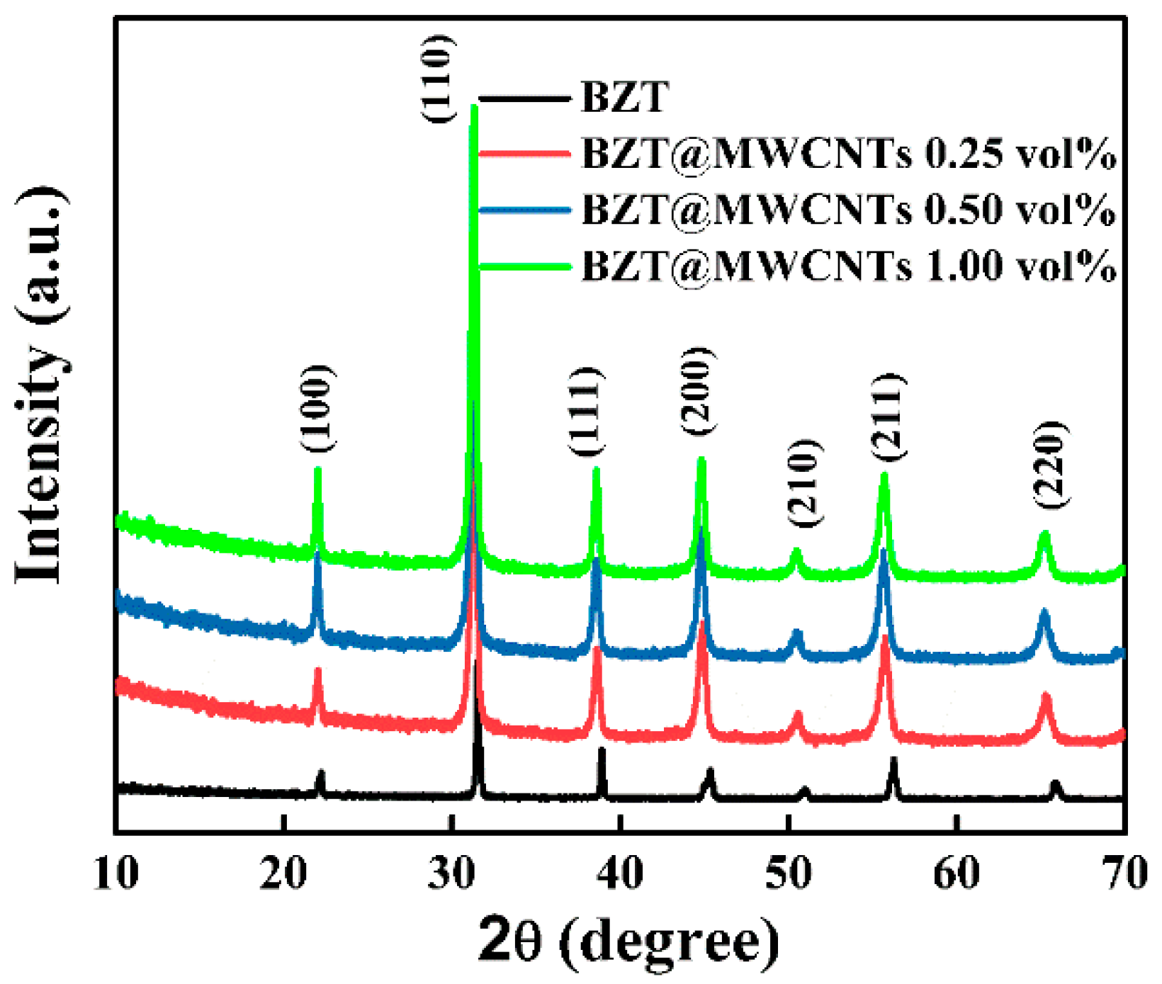 Polymers 13 00285 g002