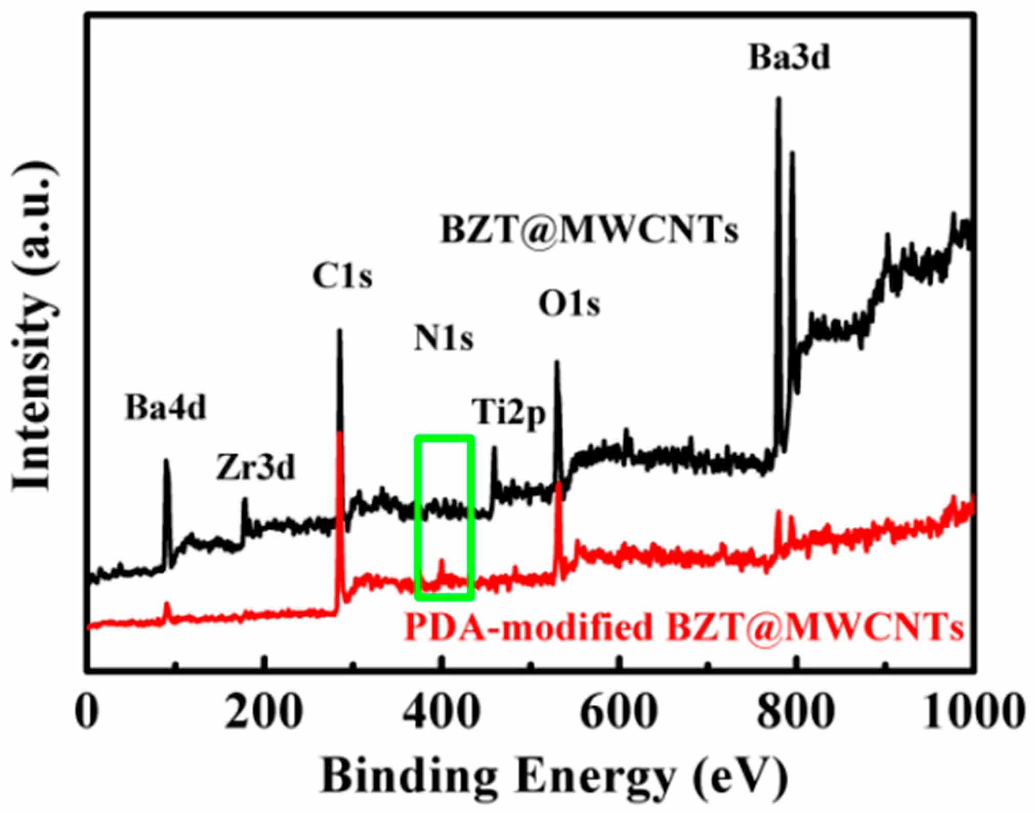 Polymers 13 00285 g004