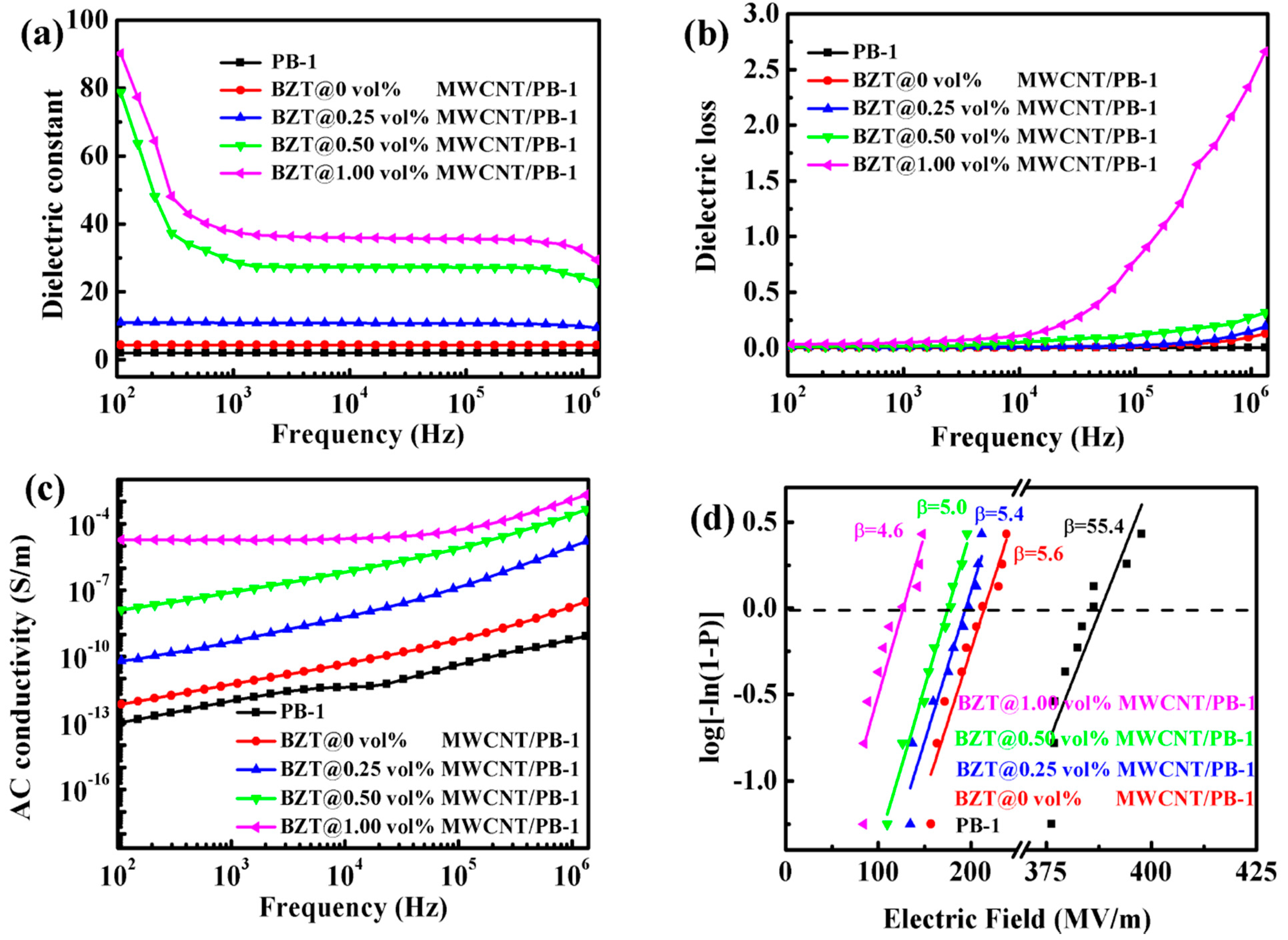 Polymers 13 00285 g007