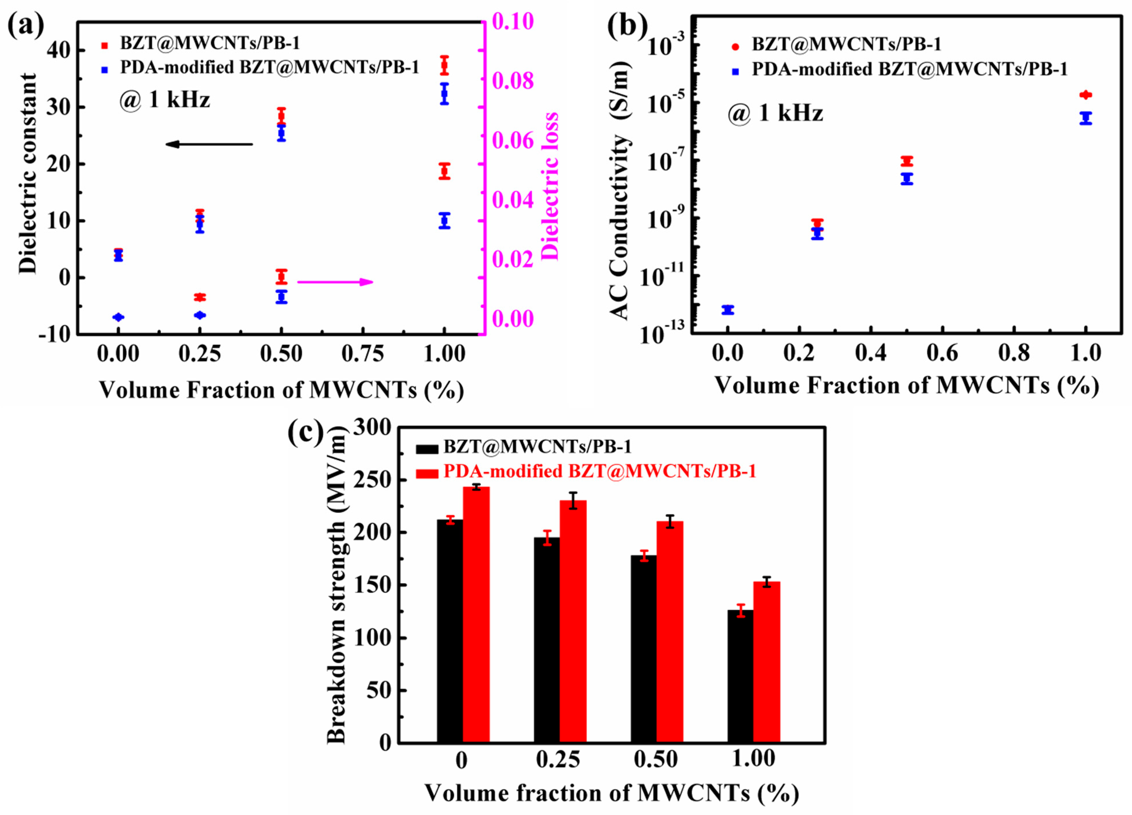 Polymers 13 00285 g008