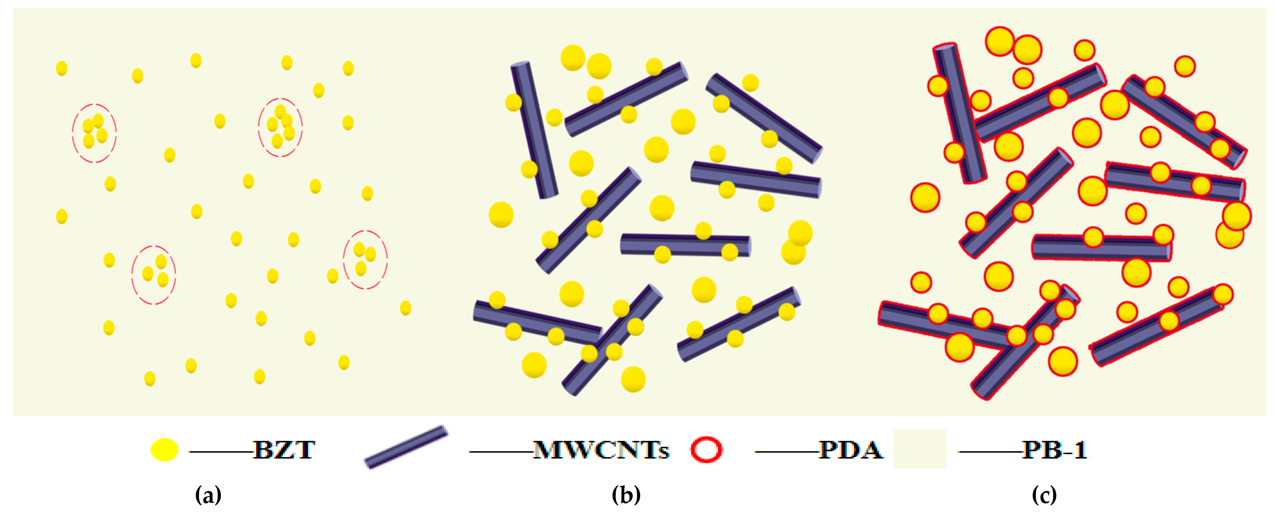 Polymers 13 00285 g009