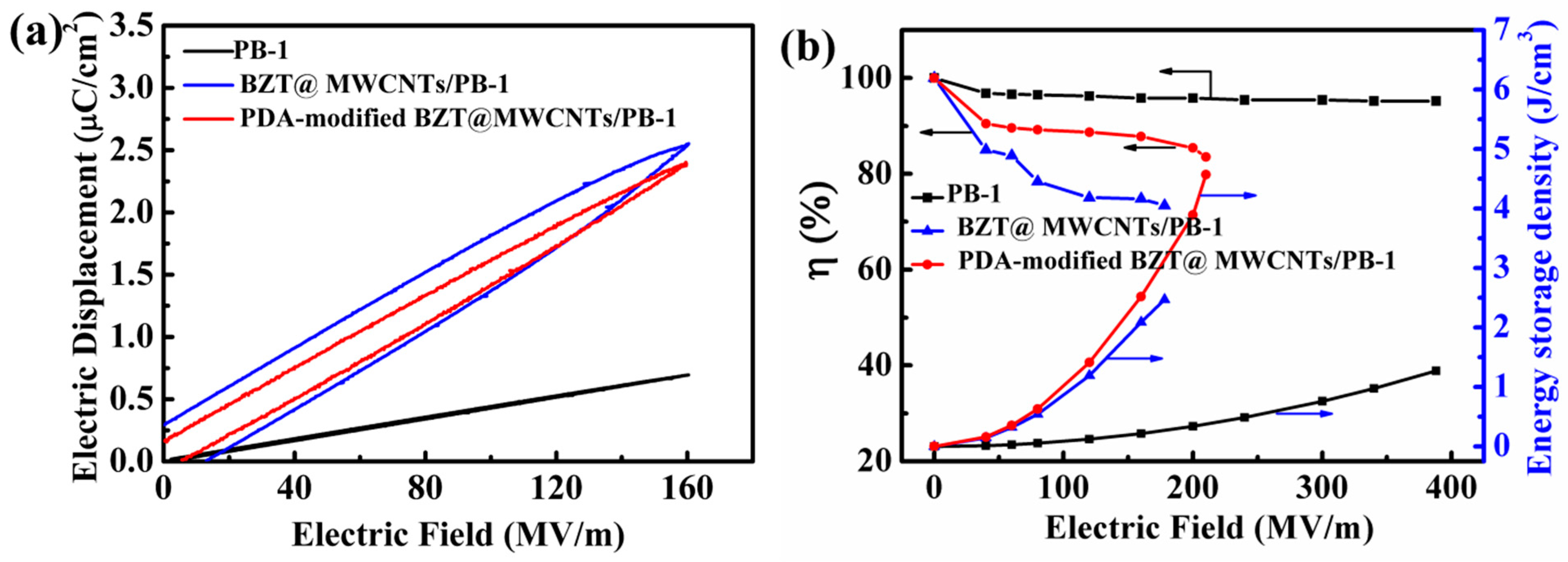 Polymers 13 00285 g010
