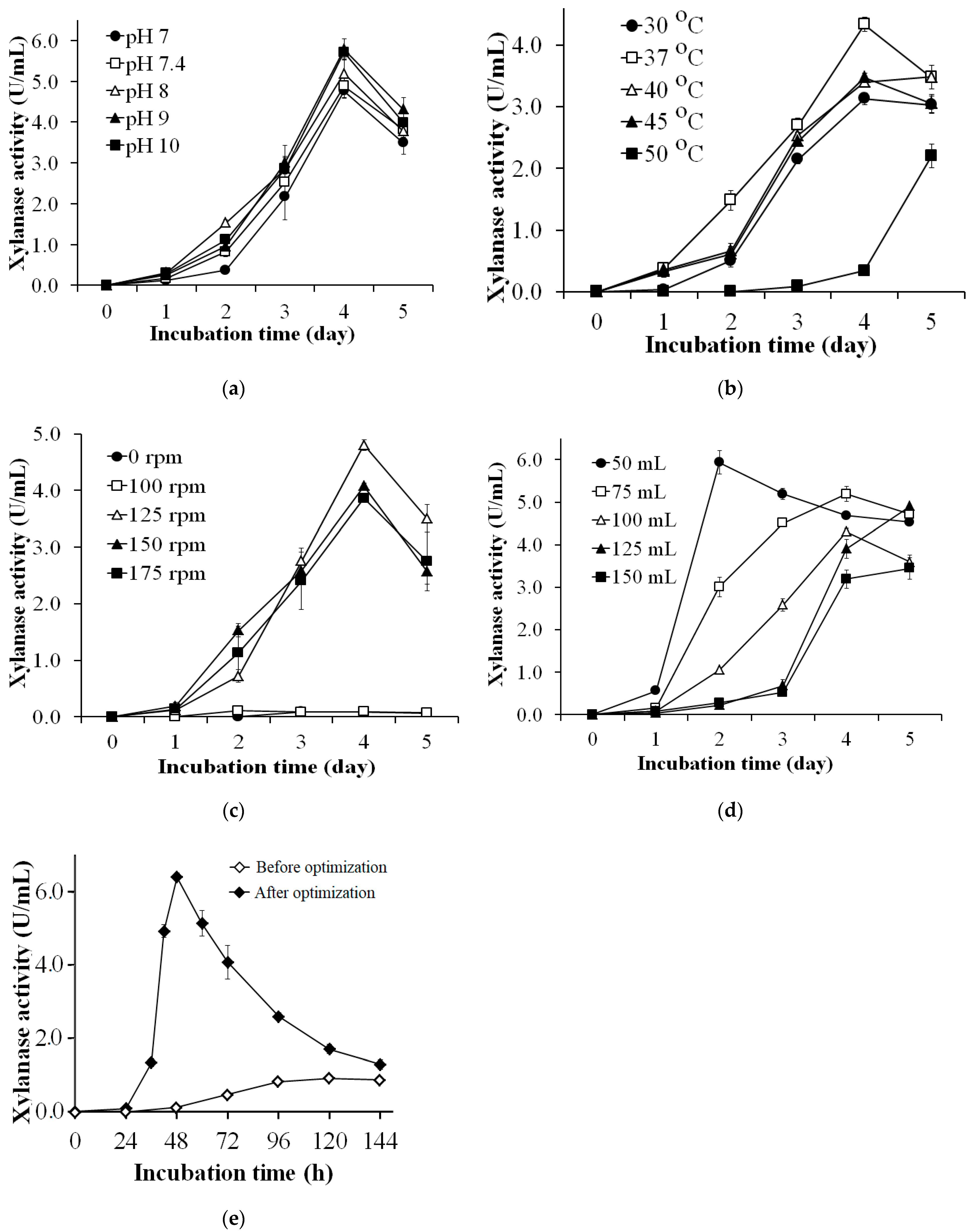 Polymers 13 00287 g003
