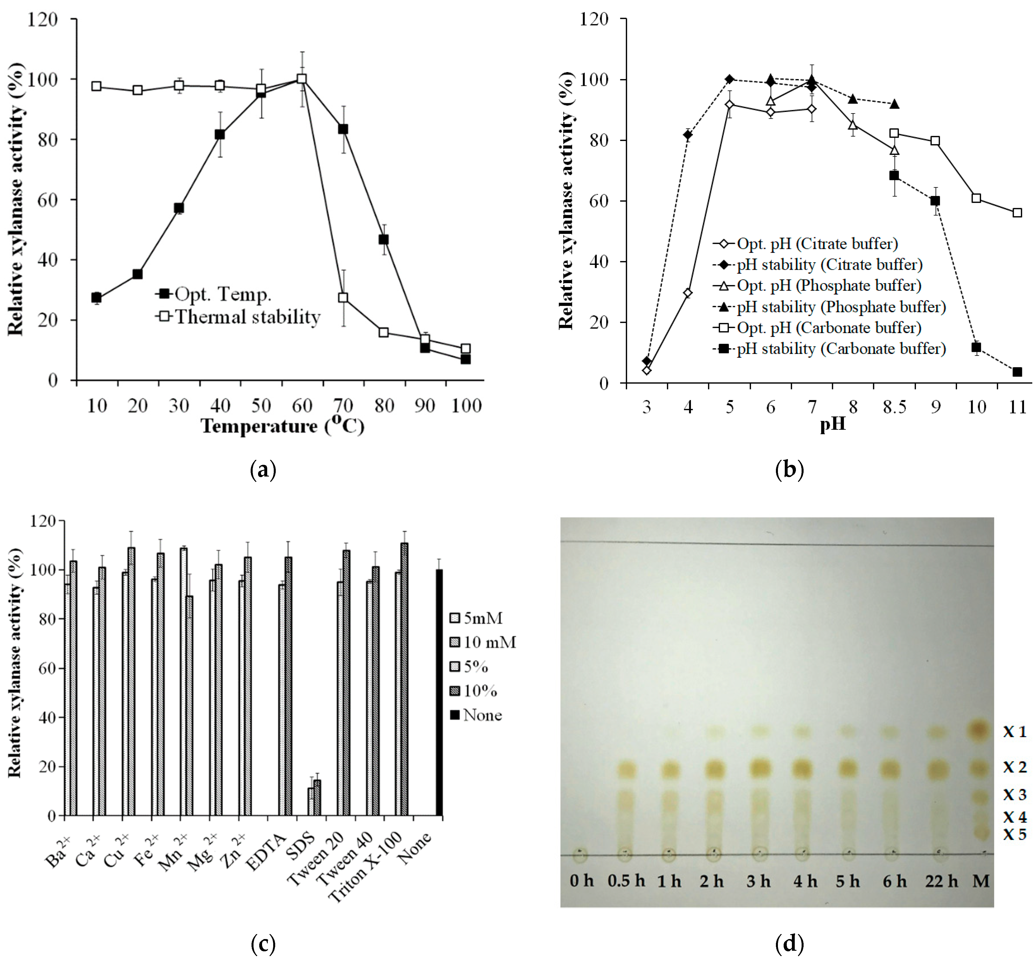 Polymers 13 00287 g005