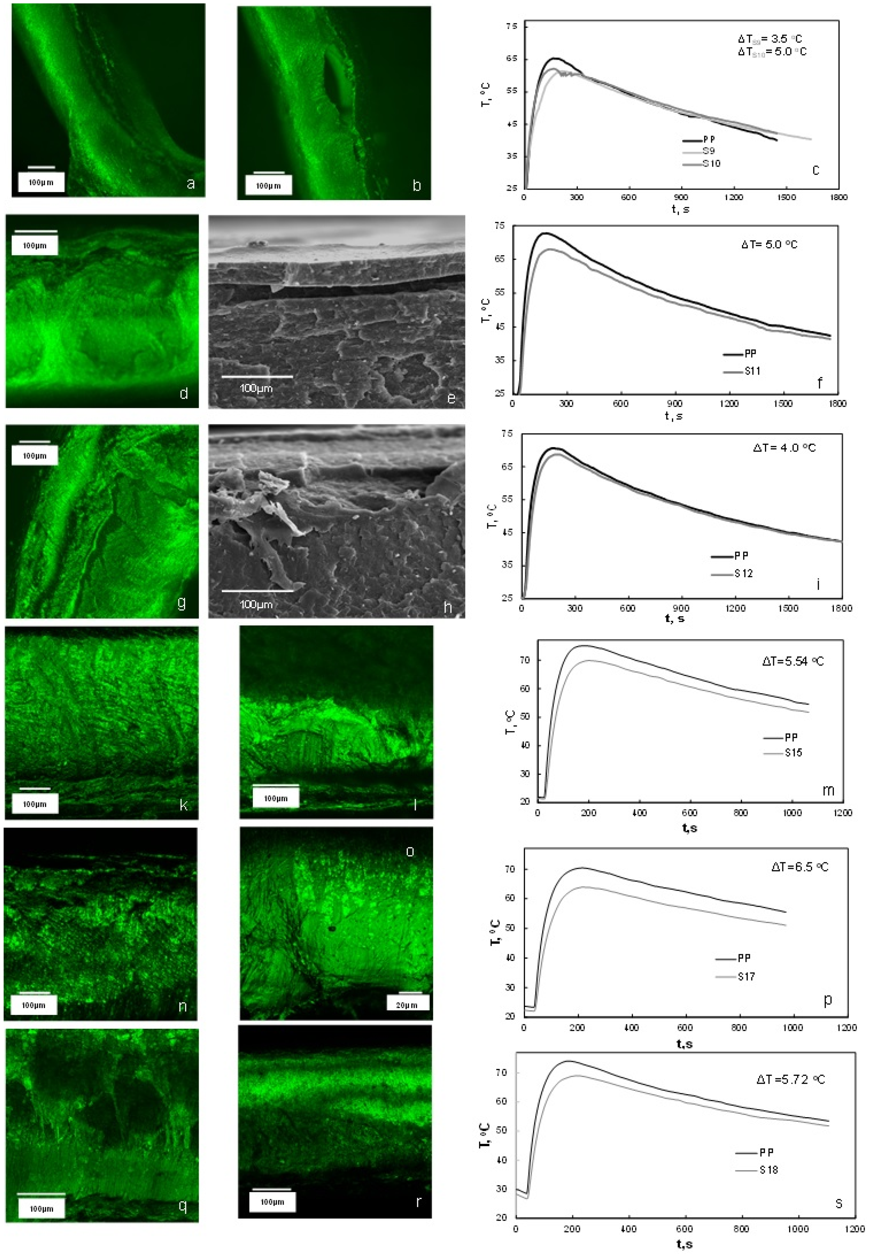 Polymers 13 00288 g007