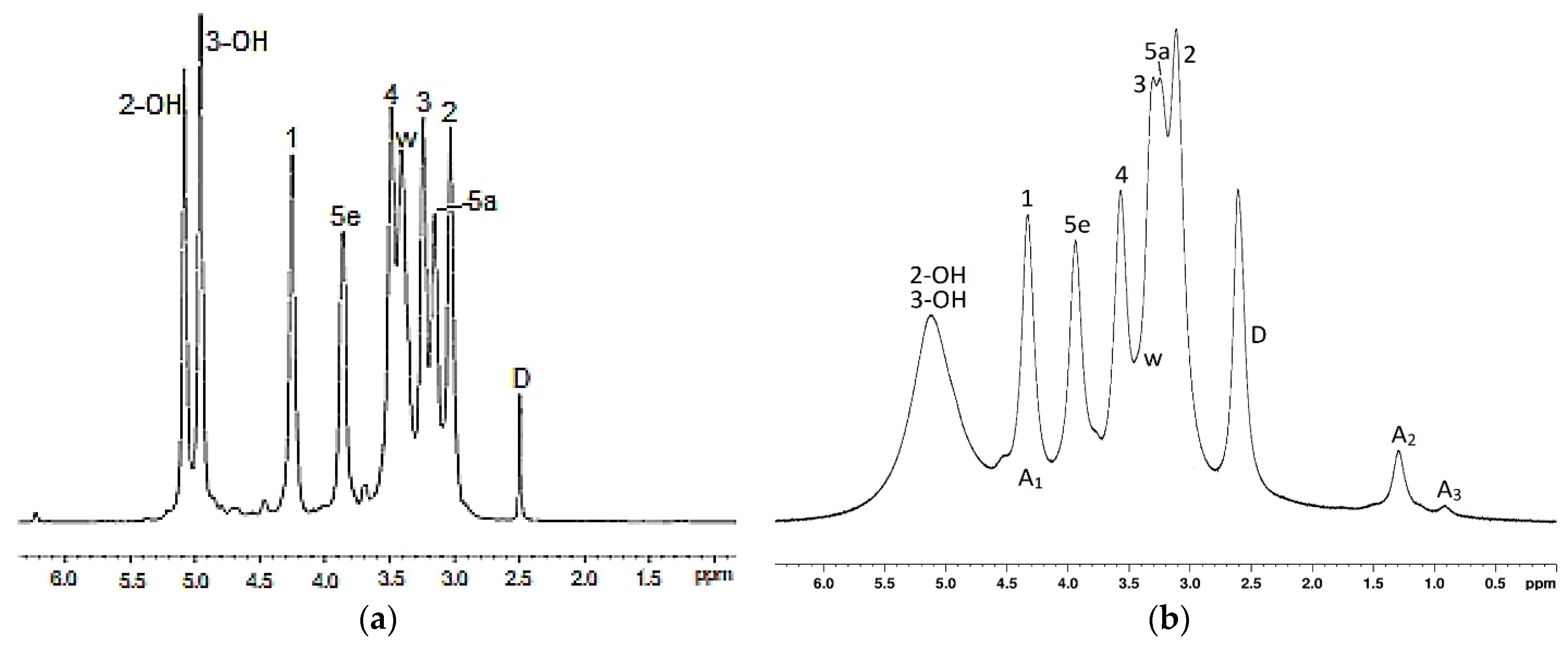 Polymers 13 00291 g001 Polymers 13 00291 g001
