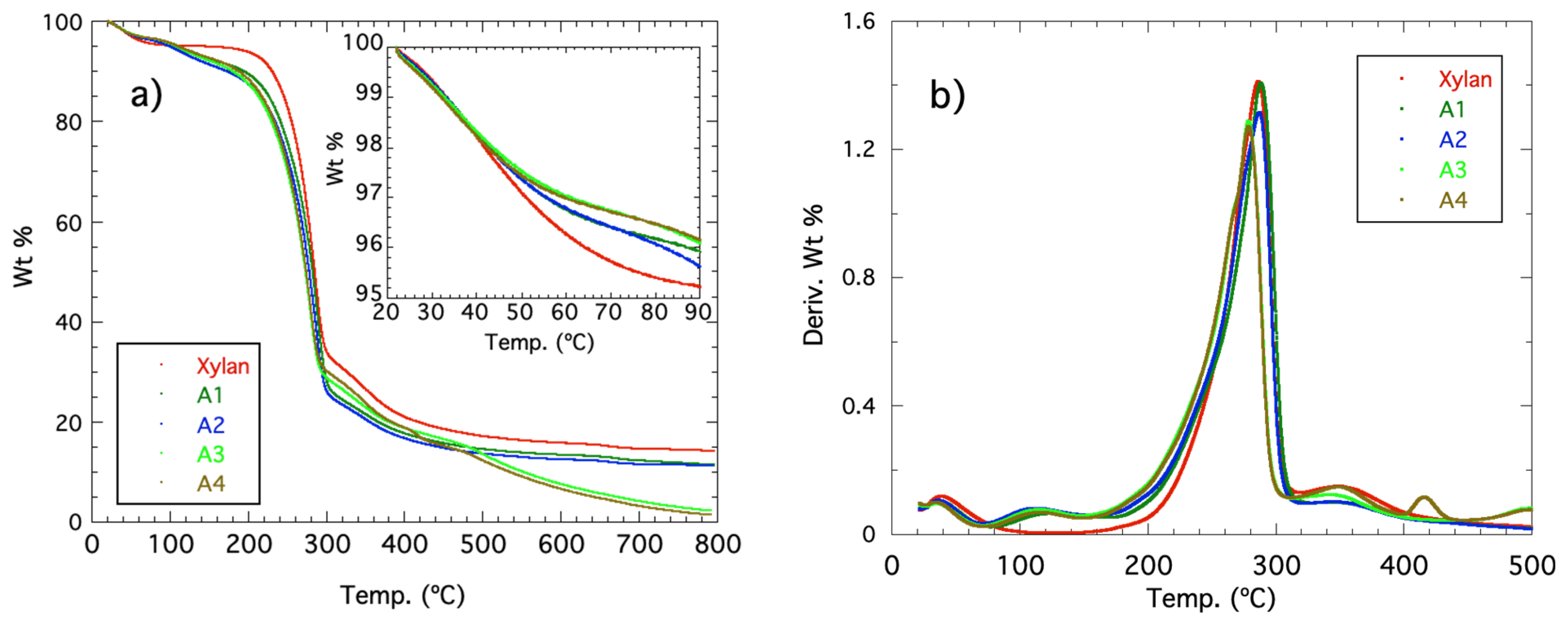 Polymers 13 00291 g003 Polymers 13 00291 g003