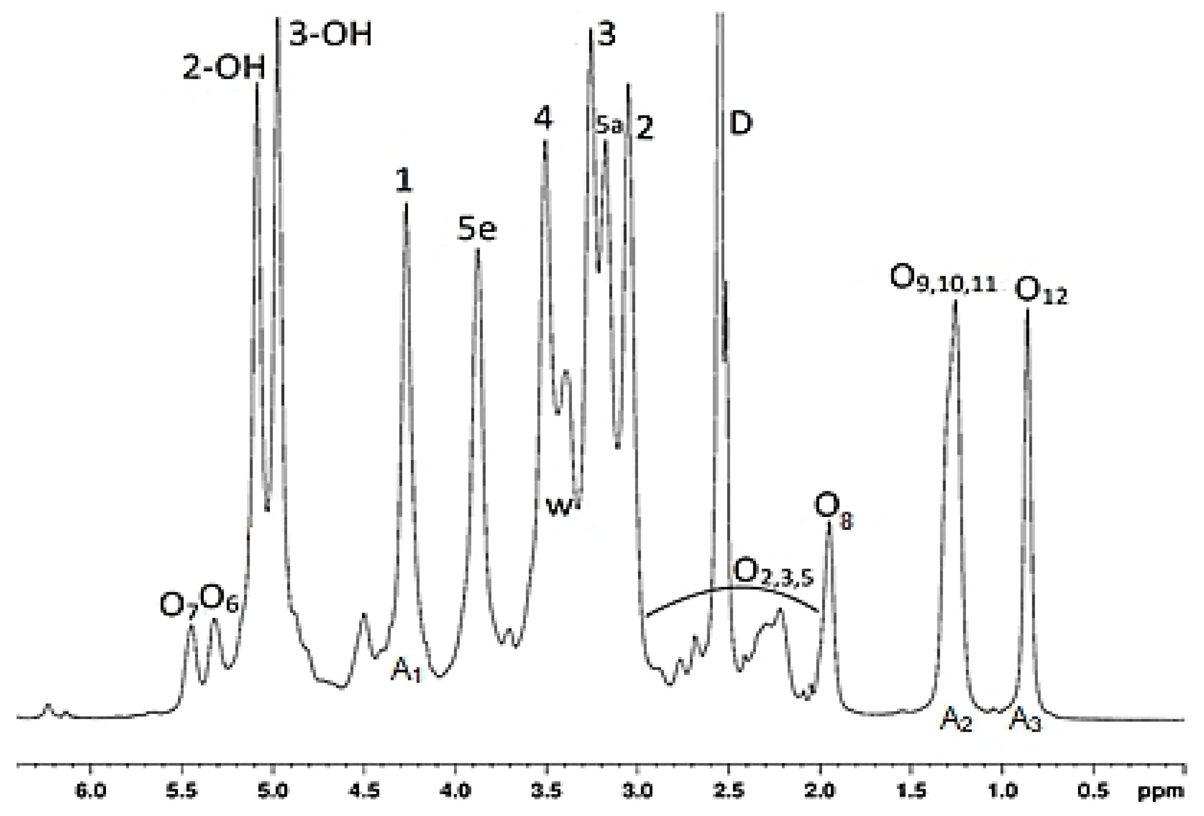 Polymers 13 00291 g004 Polymers 13 00291 g004