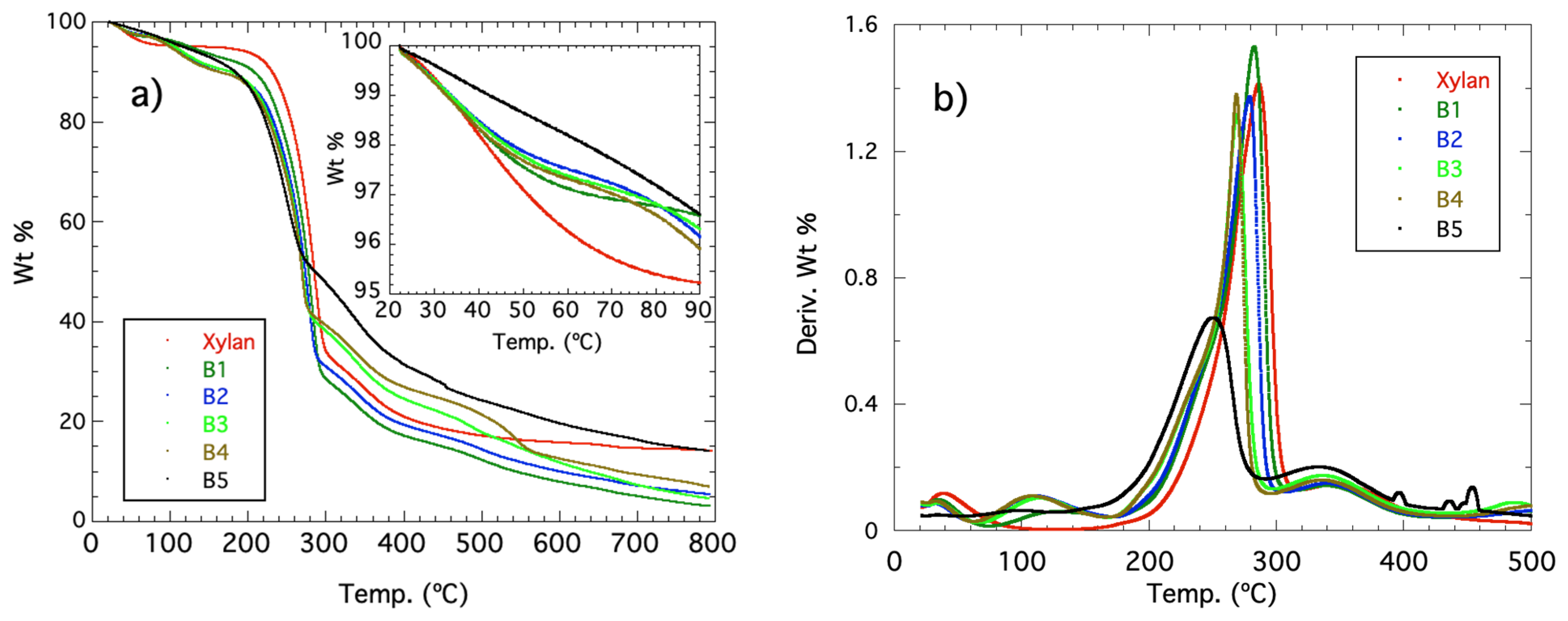 Polymers 13 00291 g006 Polymers 13 00291 g006