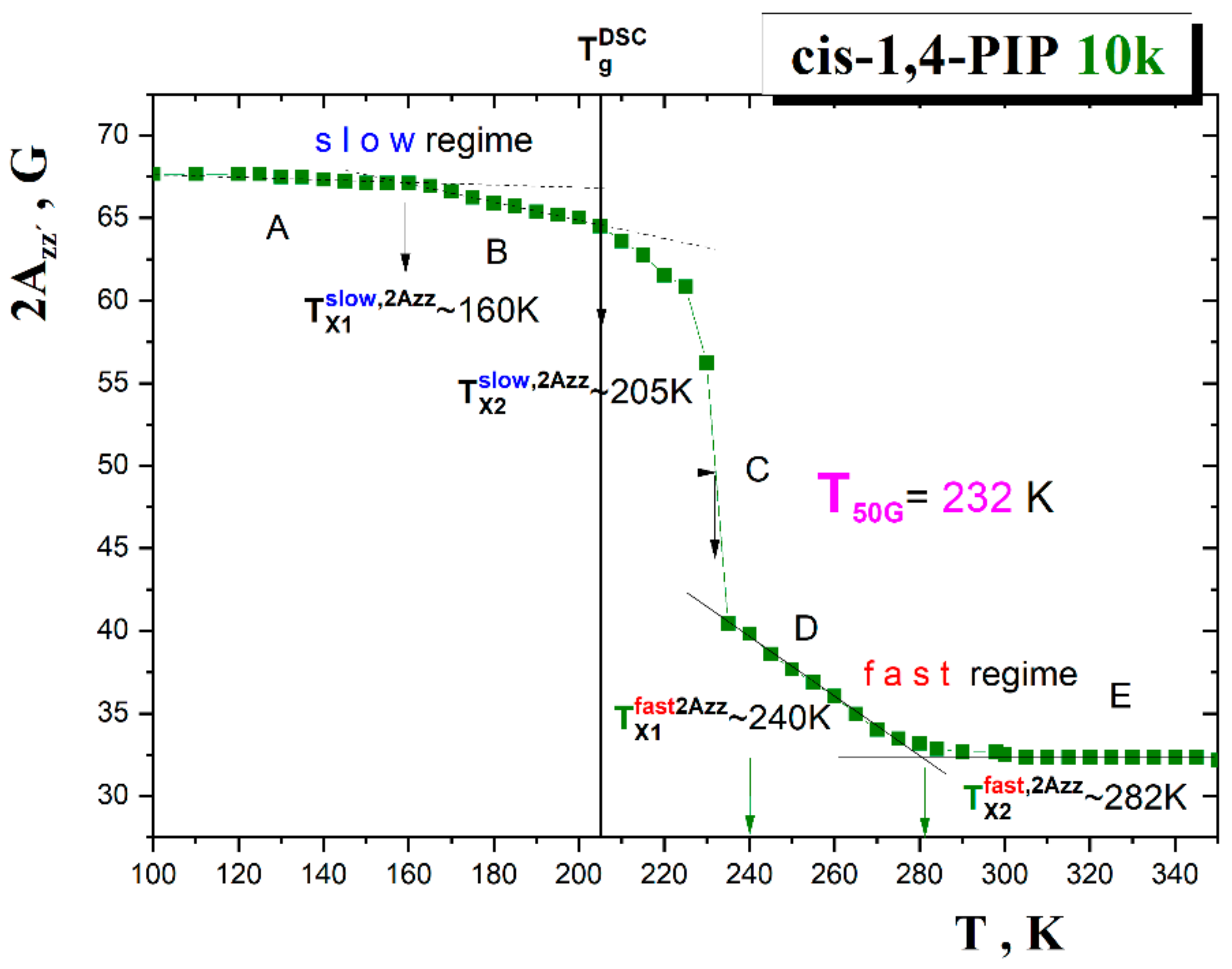 Polymers 13 00294 g002