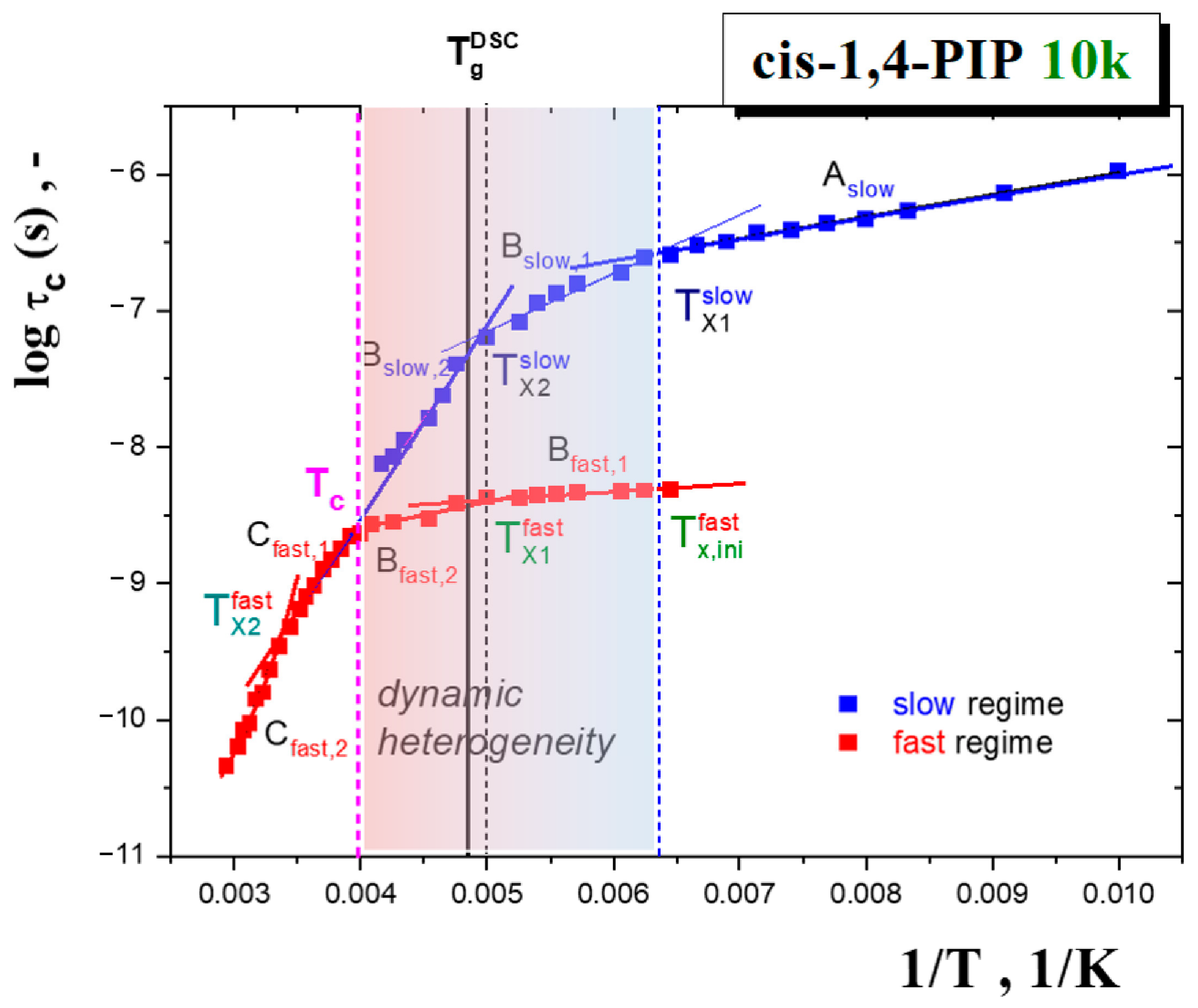 Polymers 13 00294 g003