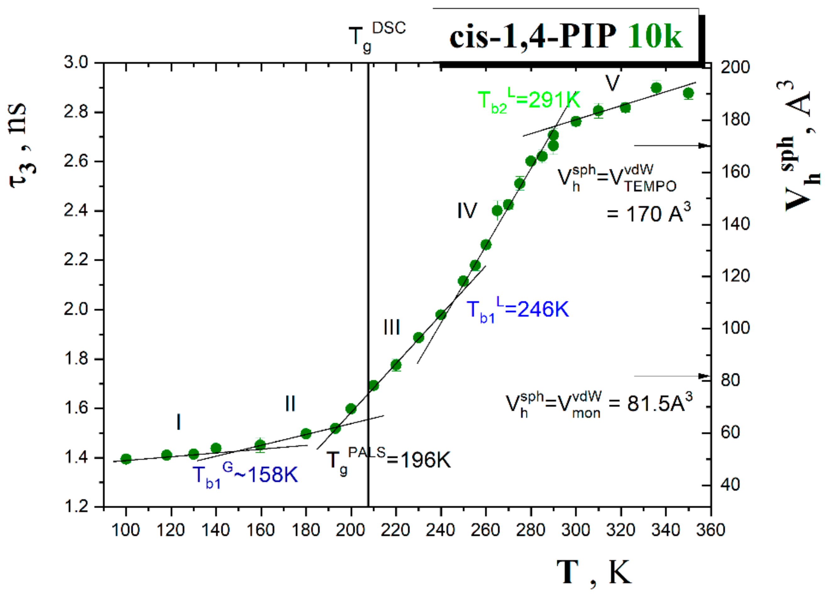 Polymers 13 00294 g005
