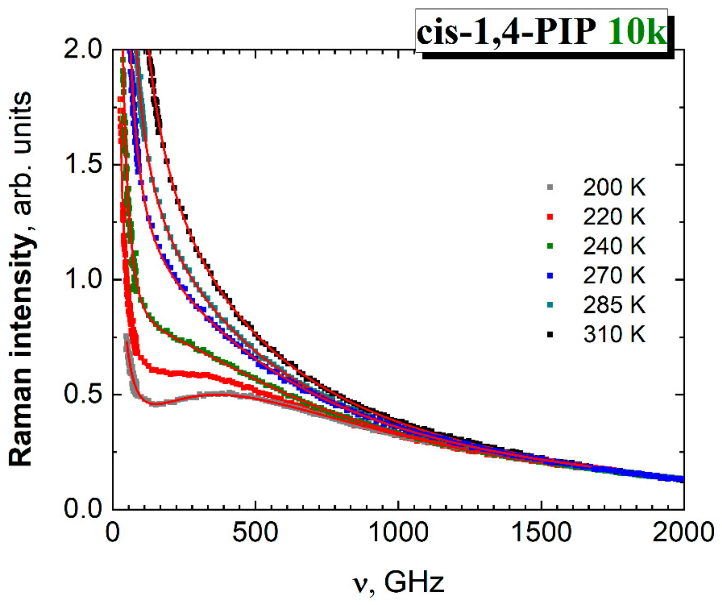 Polymers 13 00294 g008