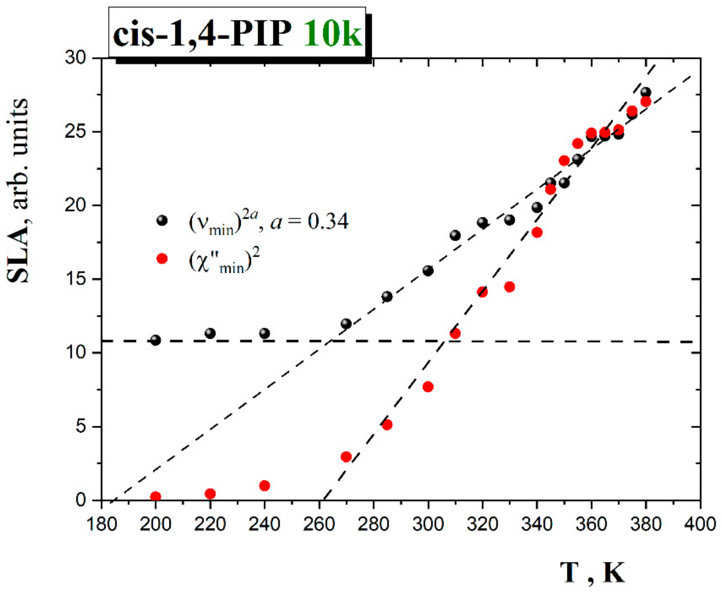 Polymers 13 00294 g010