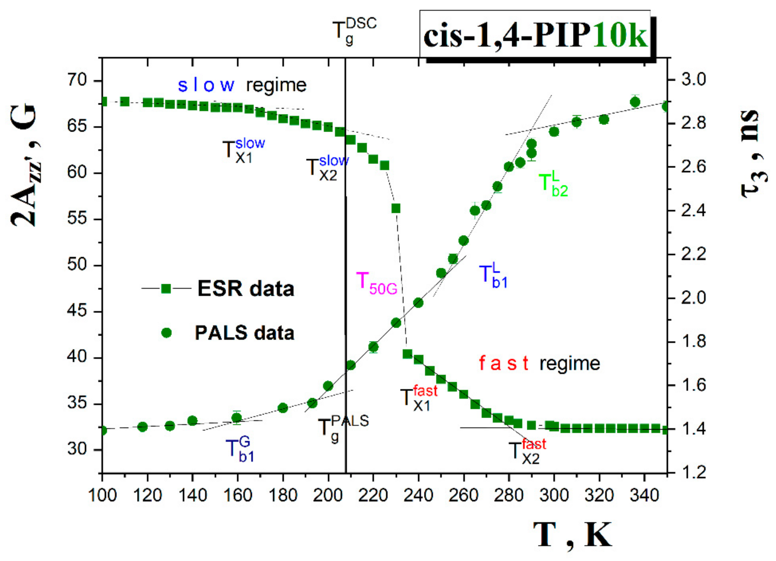 Polymers 13 00294 g011