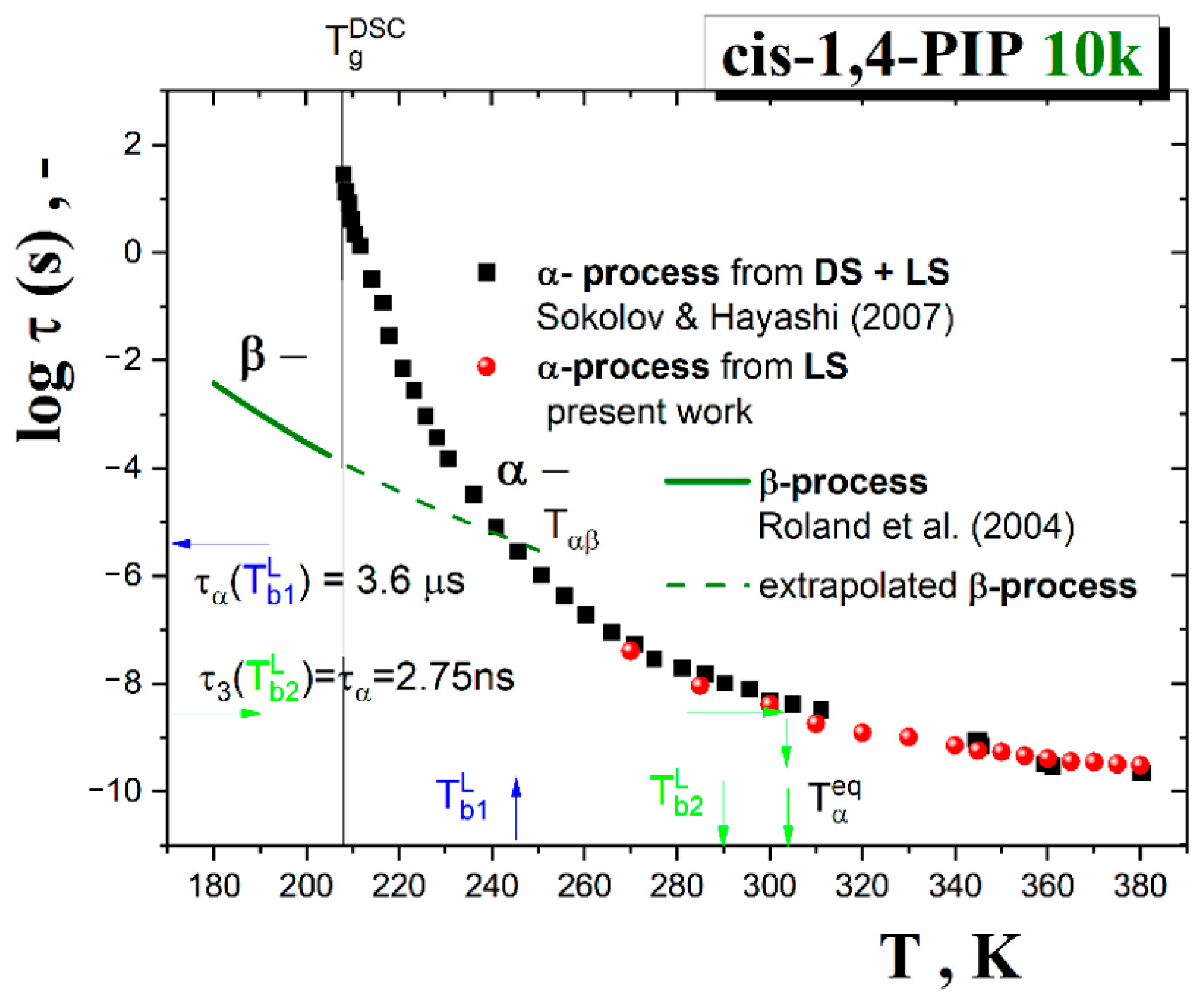 Polymers 13 00294 g013