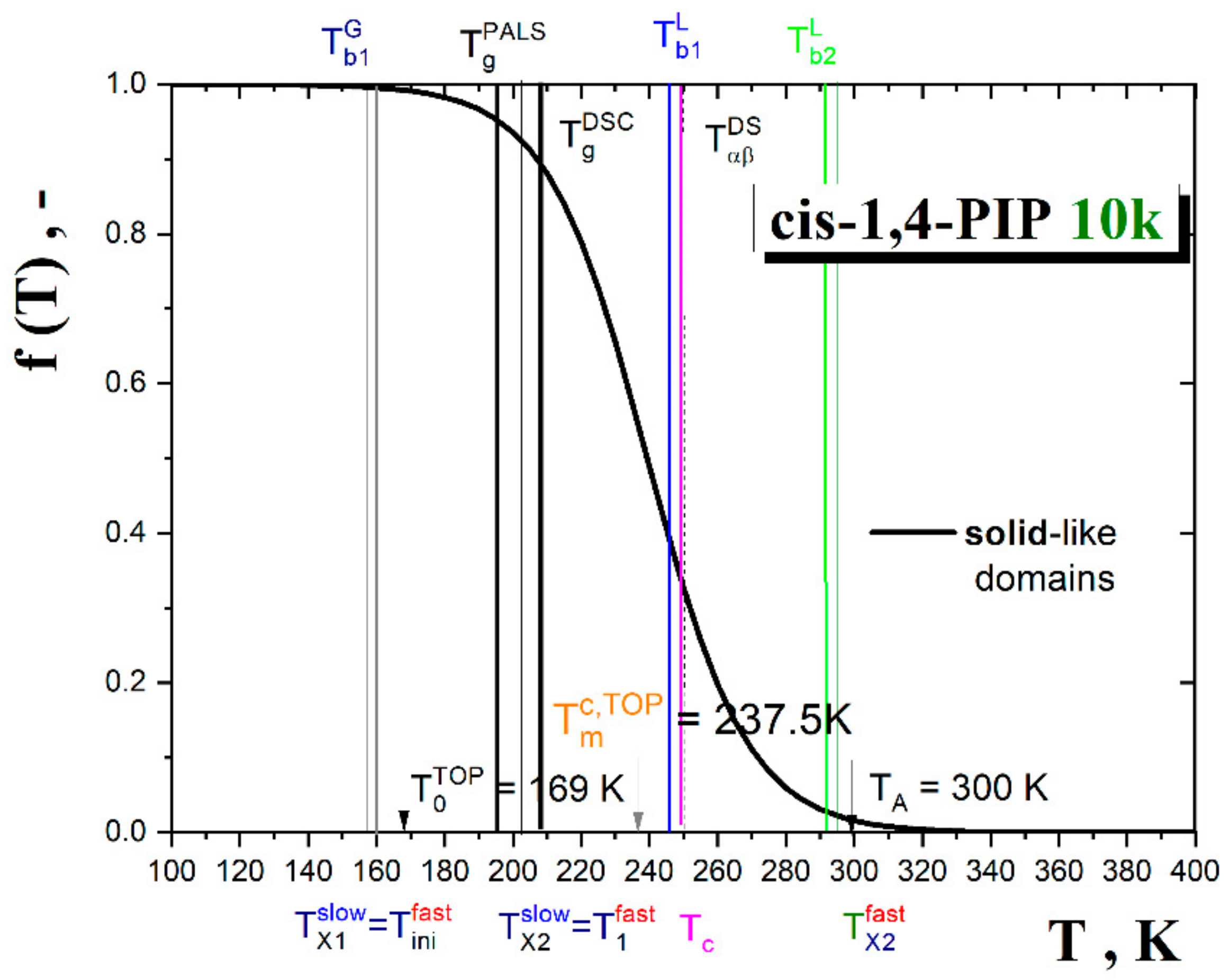 Polymers 13 00294 g014