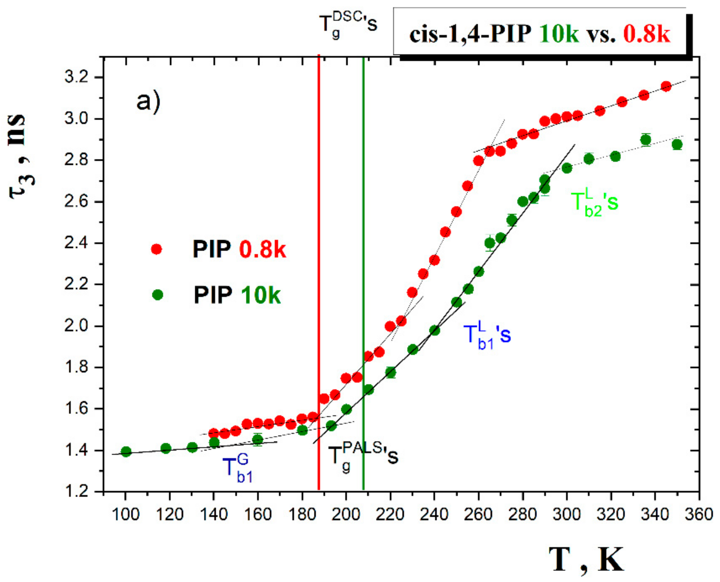 Polymers 13 00294 g015a