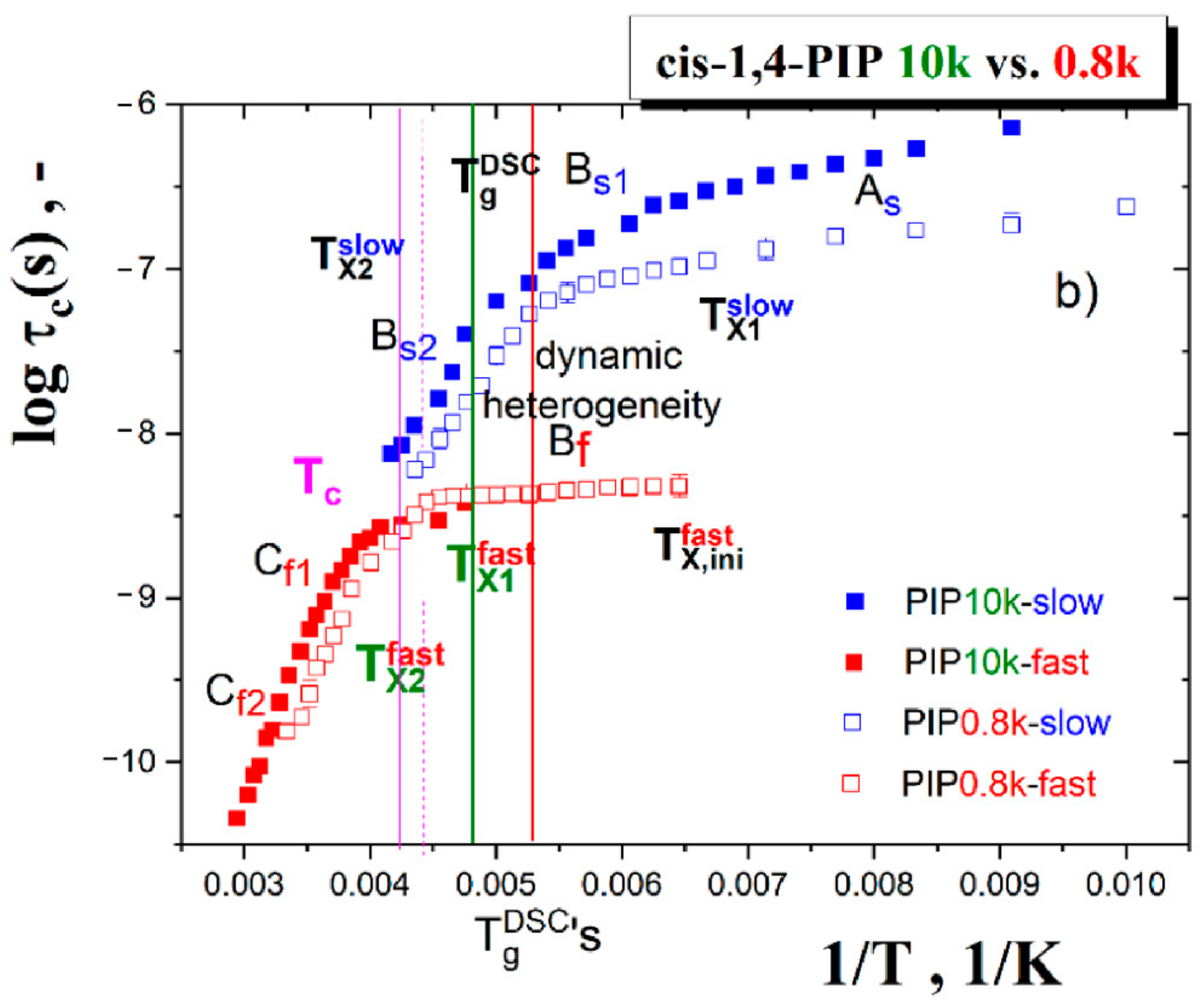 Polymers 13 00294 g015b