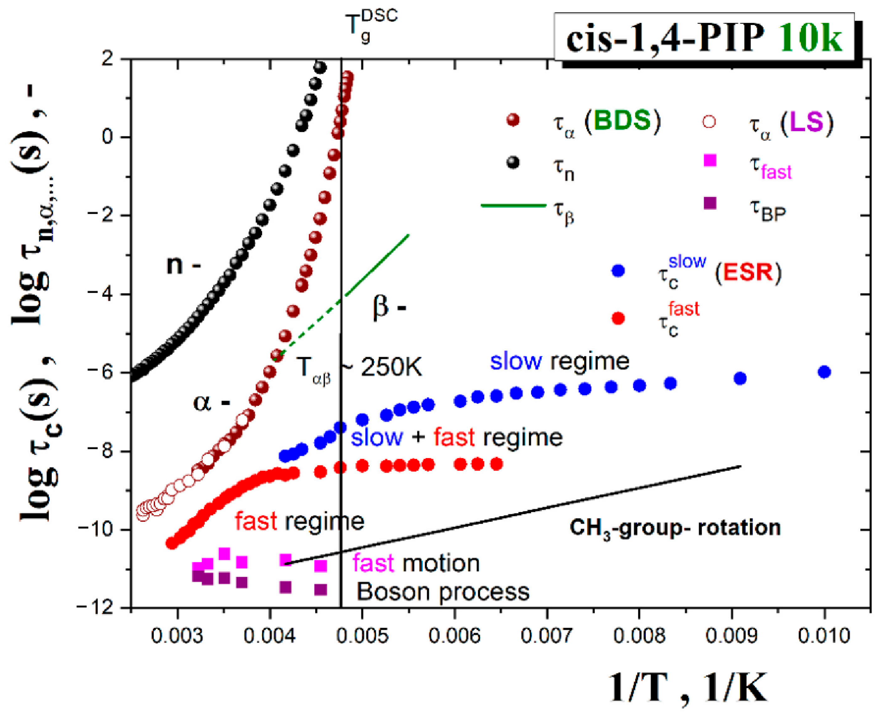 Polymers 13 00294 g016