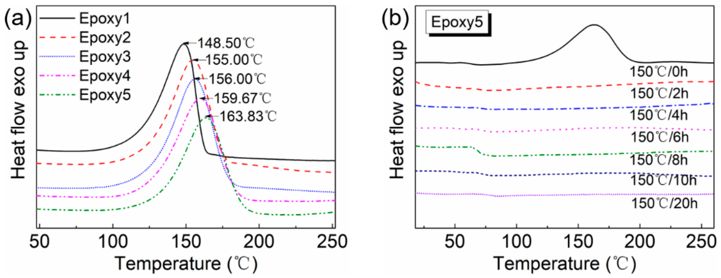 Polymers 13 00296 g003 Polymers 13 00296 g003