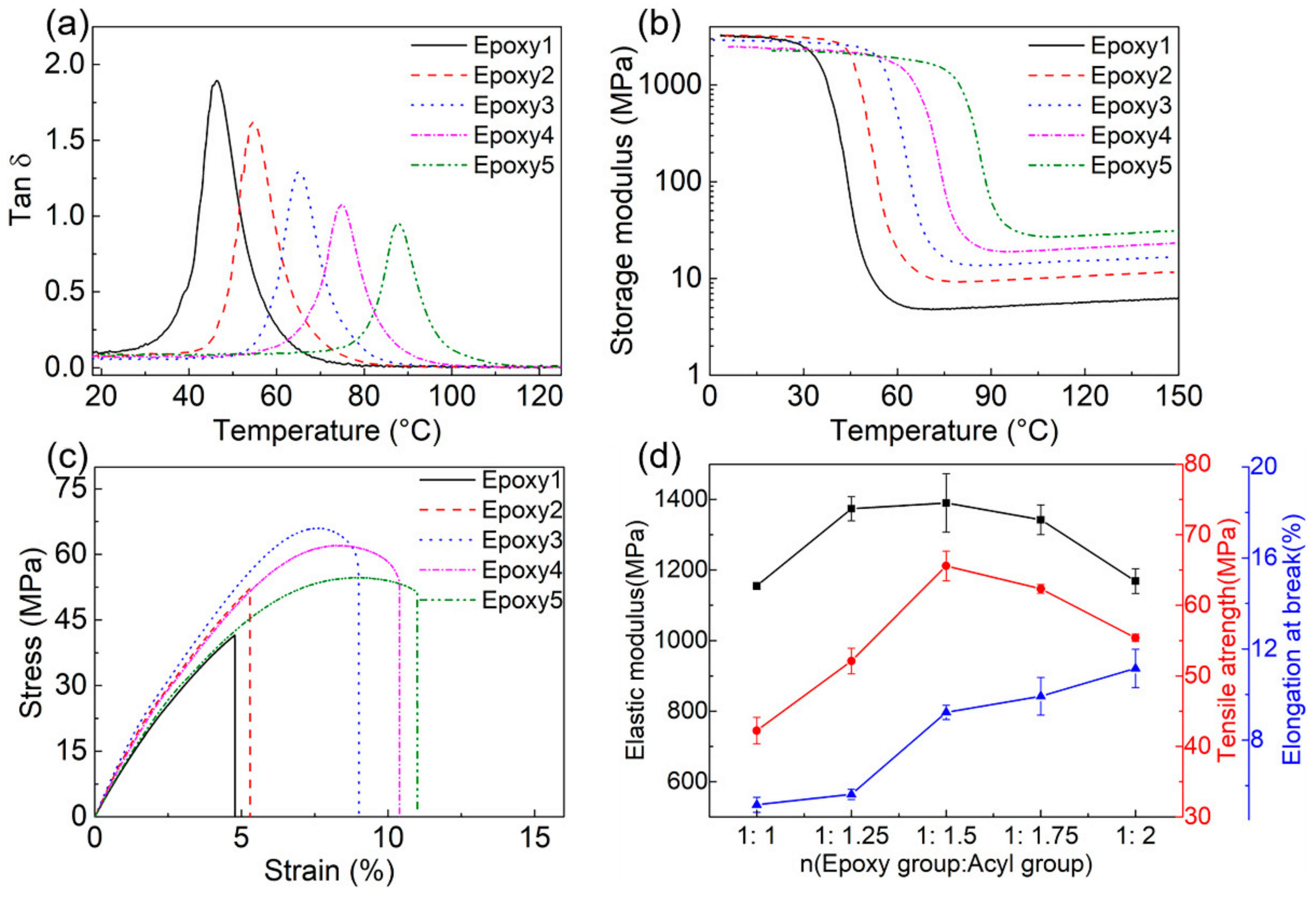 Polymers 13 00296 g005 Polymers 13 00296 g005