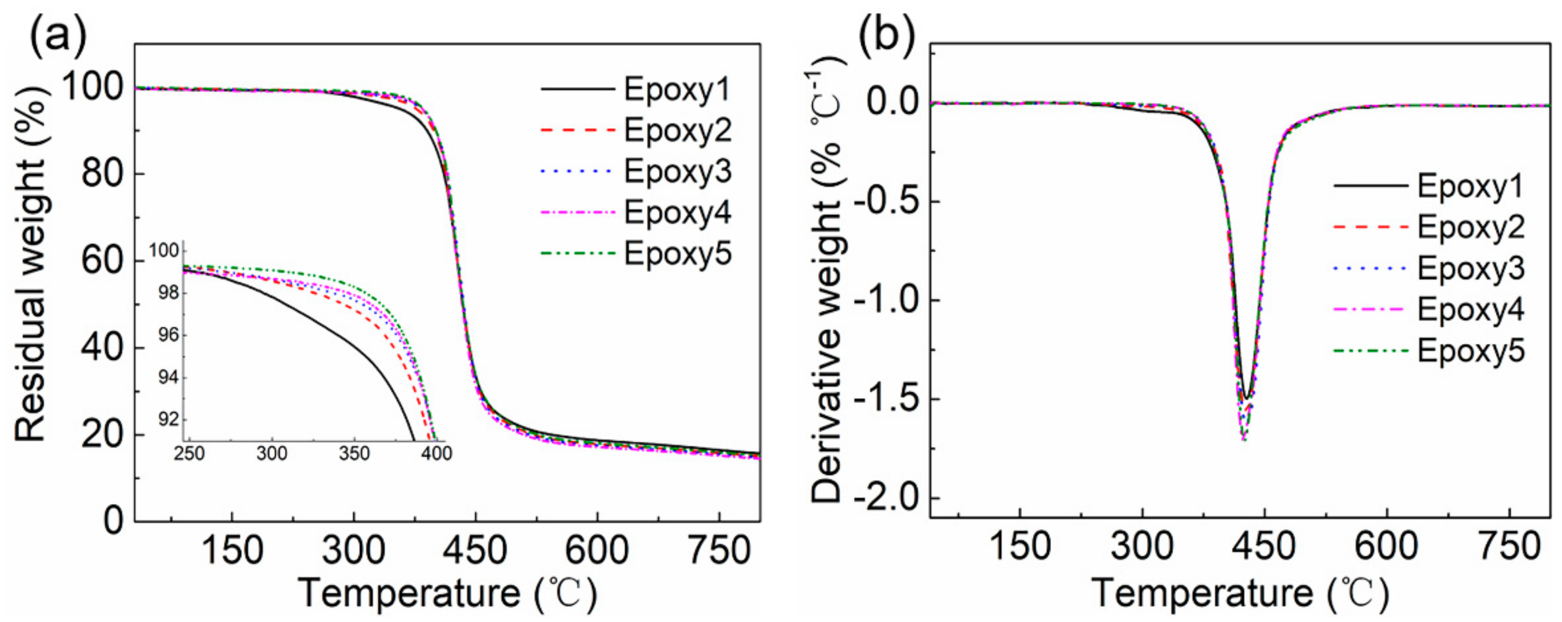 Polymers 13 00296 g006 Polymers 13 00296 g006