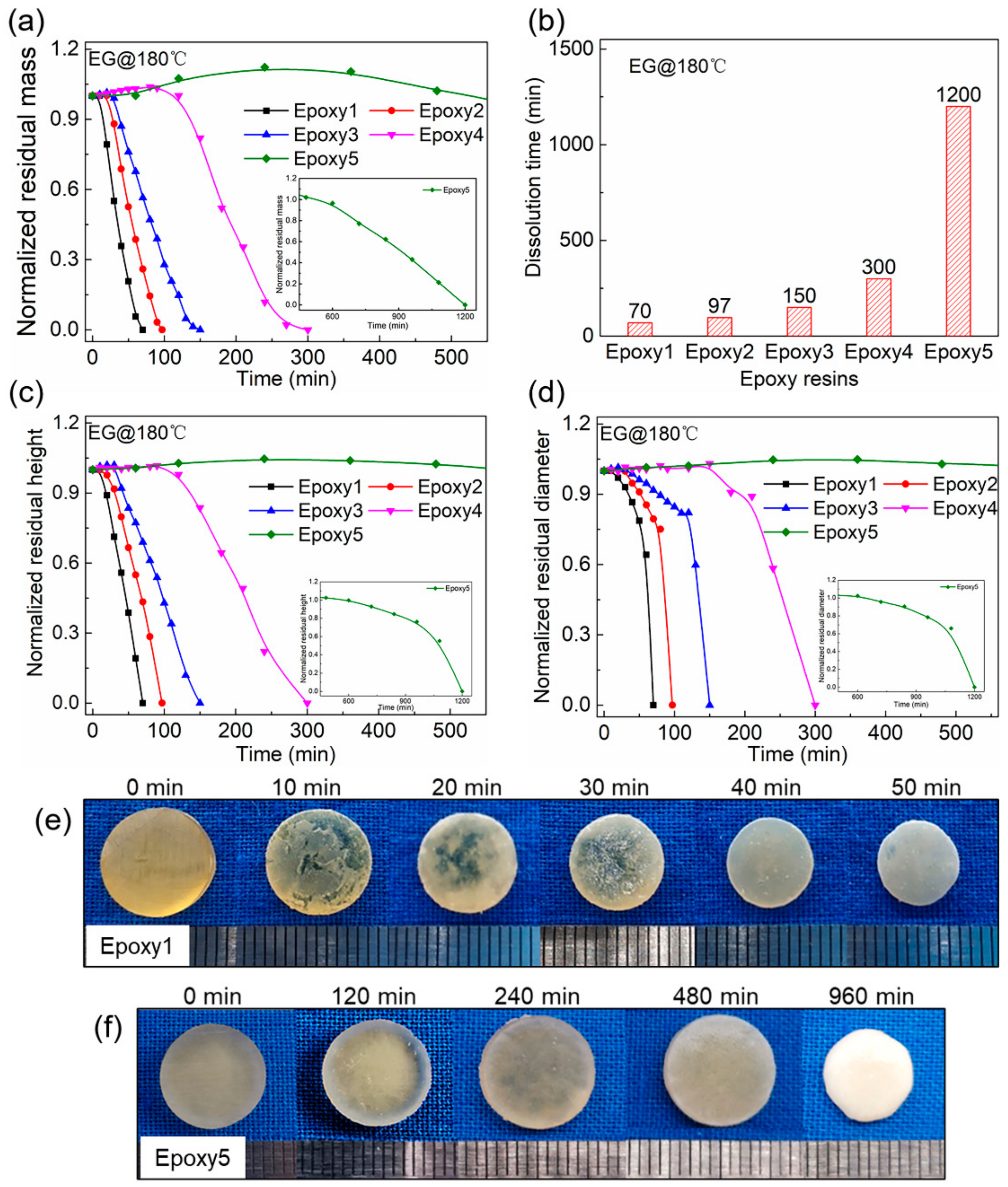Polymers 13 00296 g009 Polymers 13 00296 g009