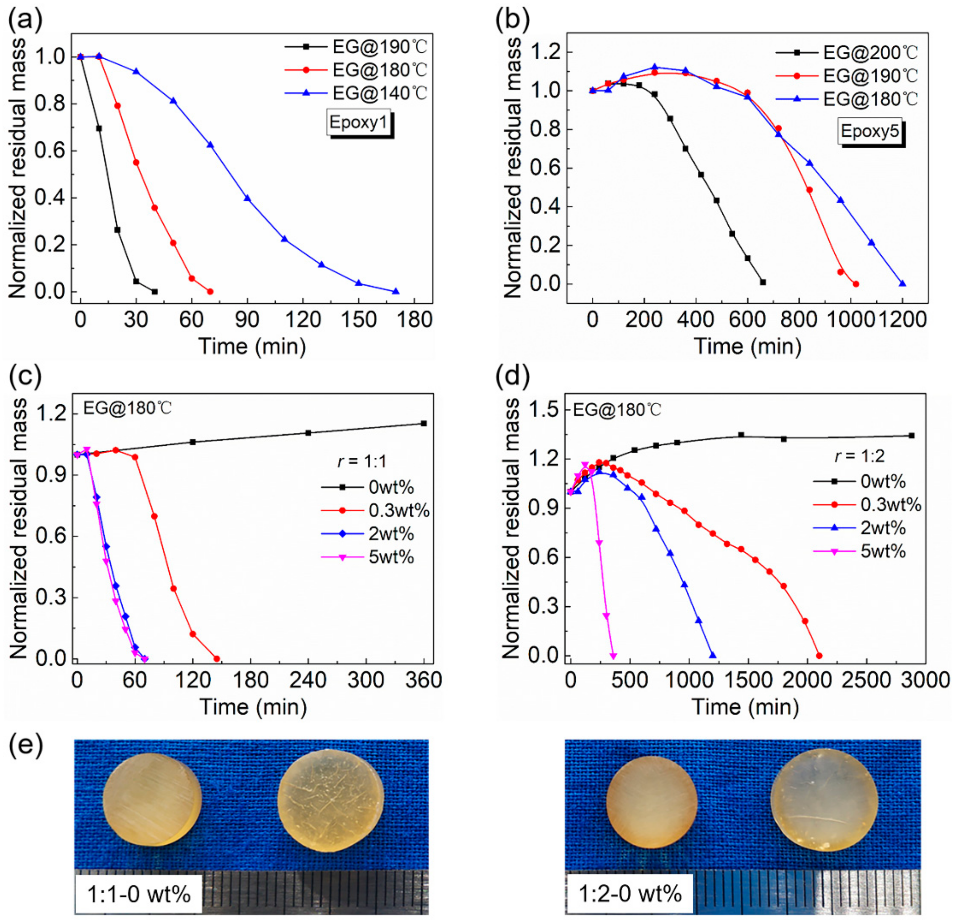 Polymers 13 00296 g010 Polymers 13 00296 g010