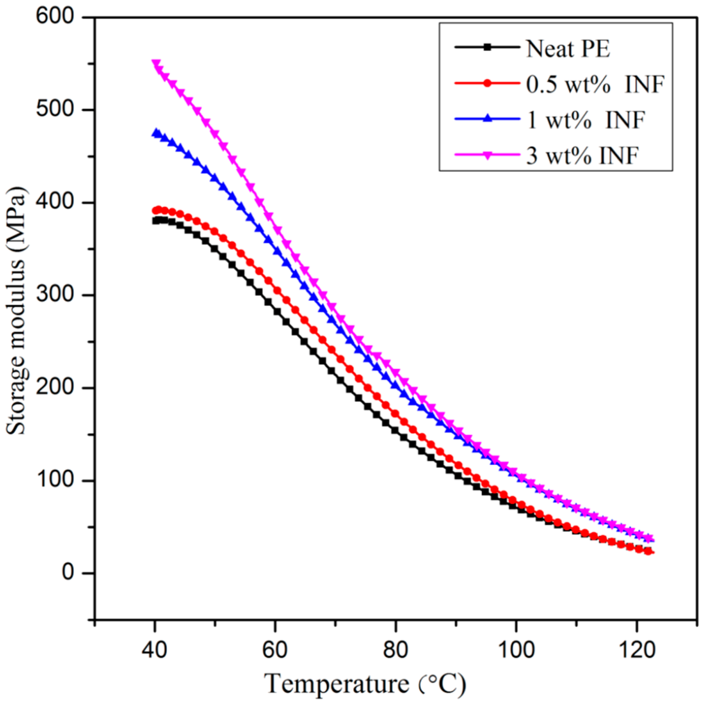 Polymers 13 00299 g010 Polymers 13 00299 g010