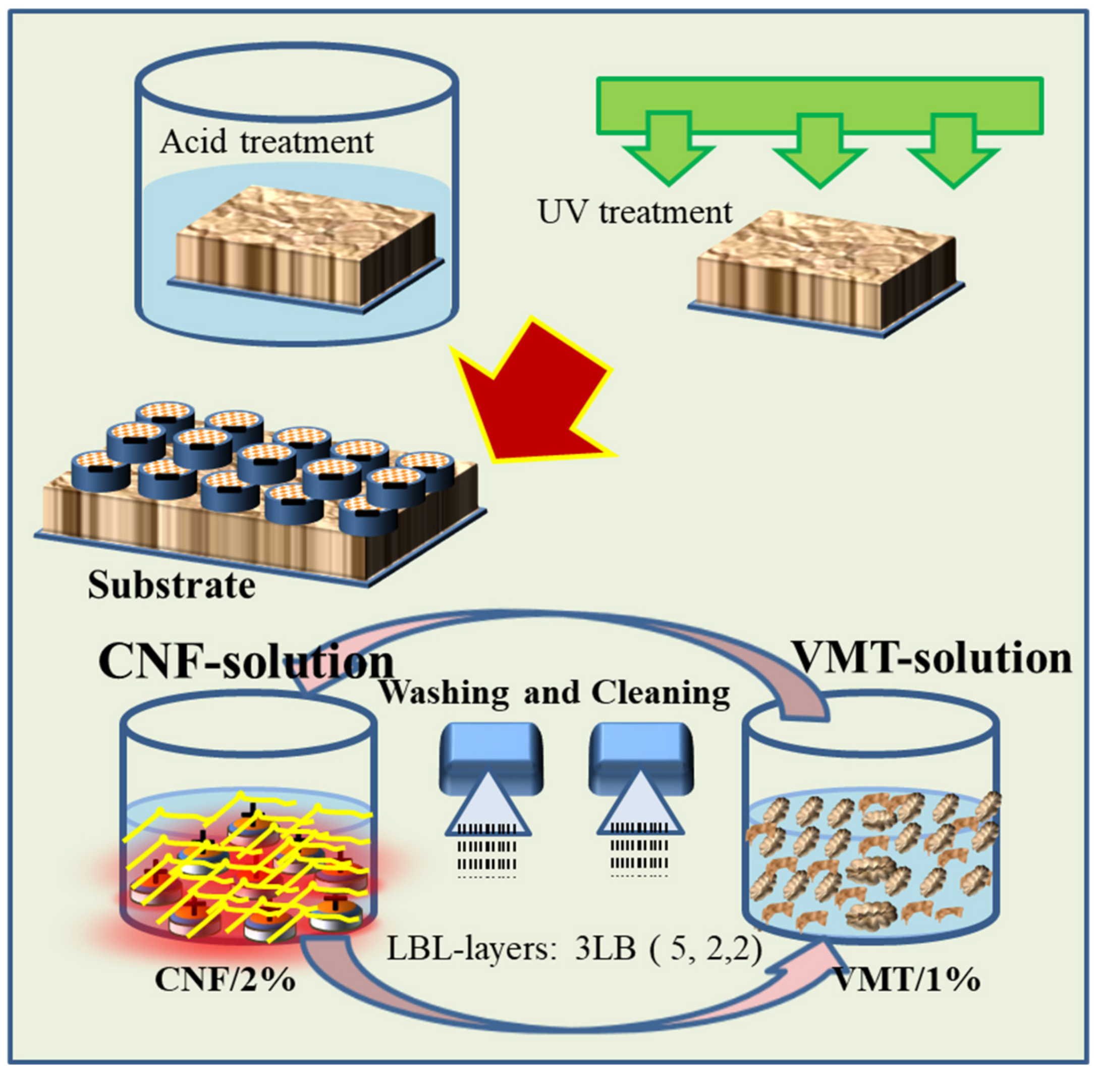 Polymers 13 00303 g001