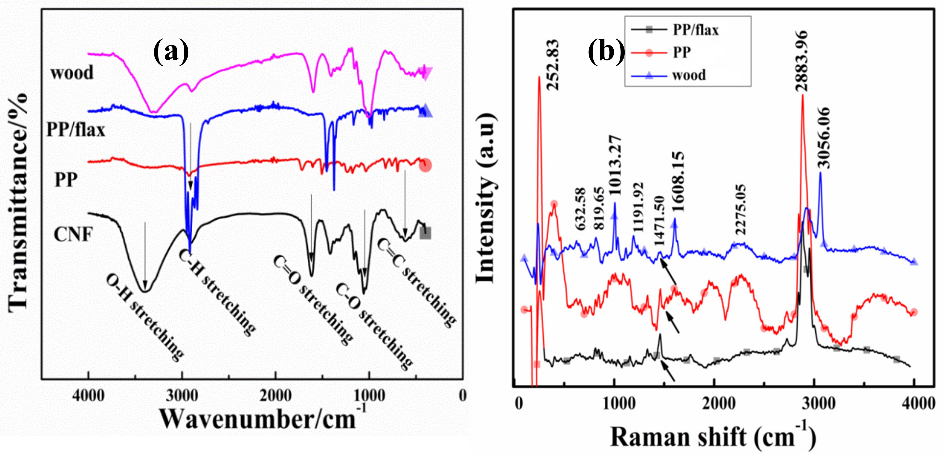 Polymers 13 00303 g004