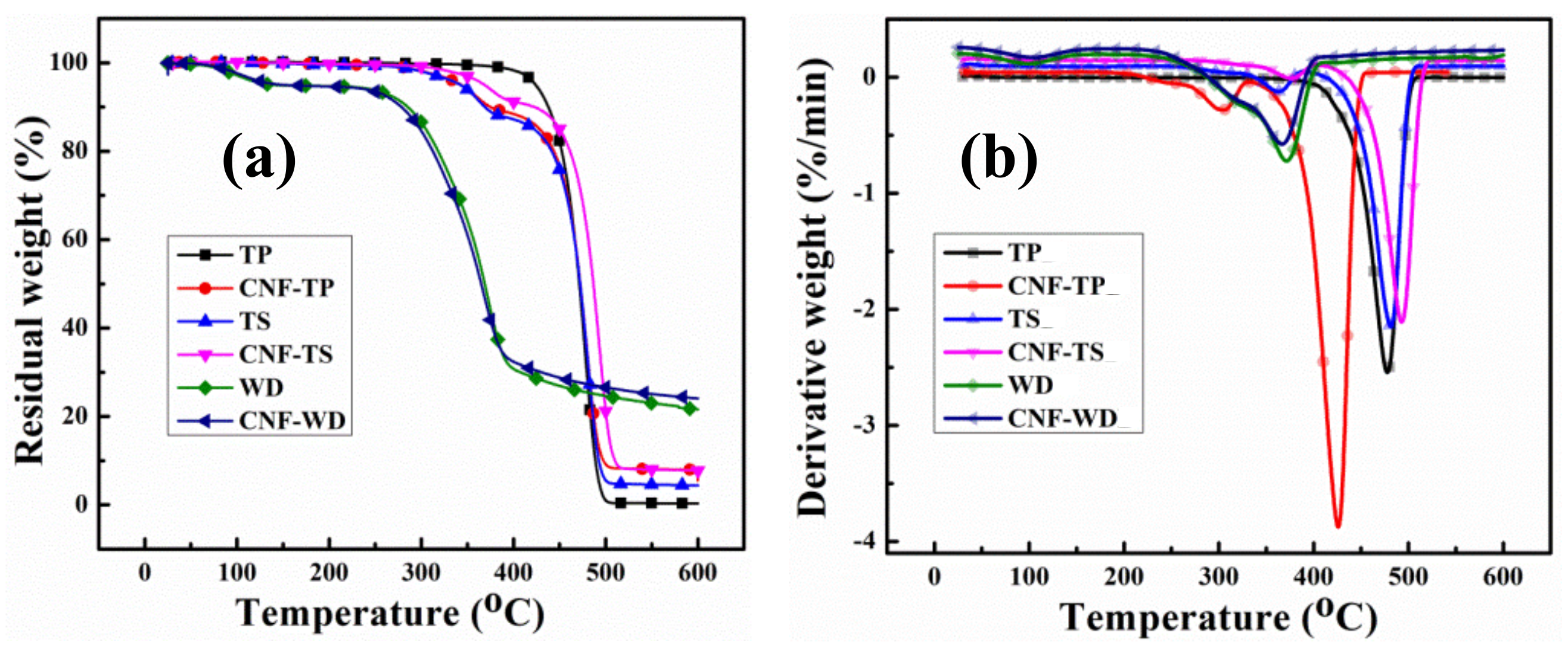 Polymers 13 00303 g006