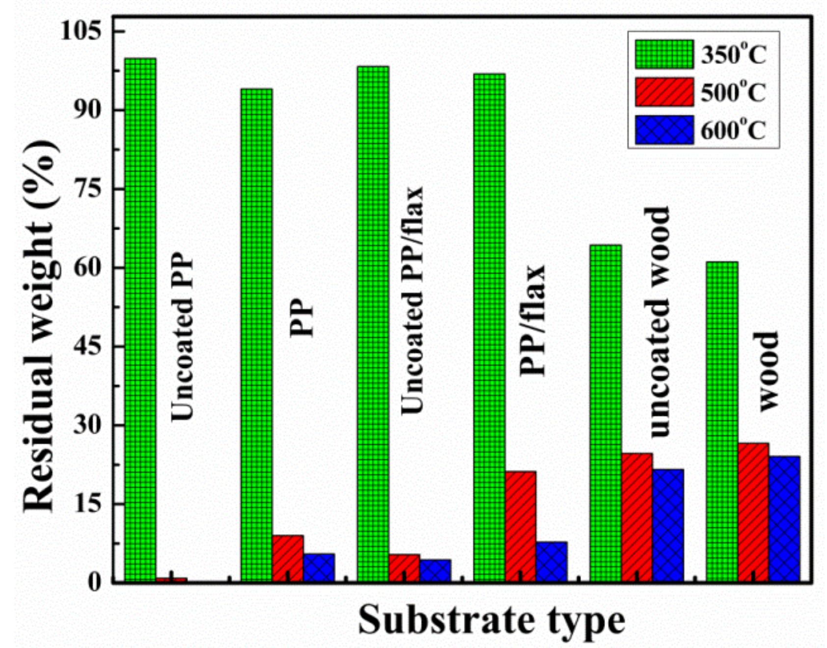 Polymers 13 00303 g007